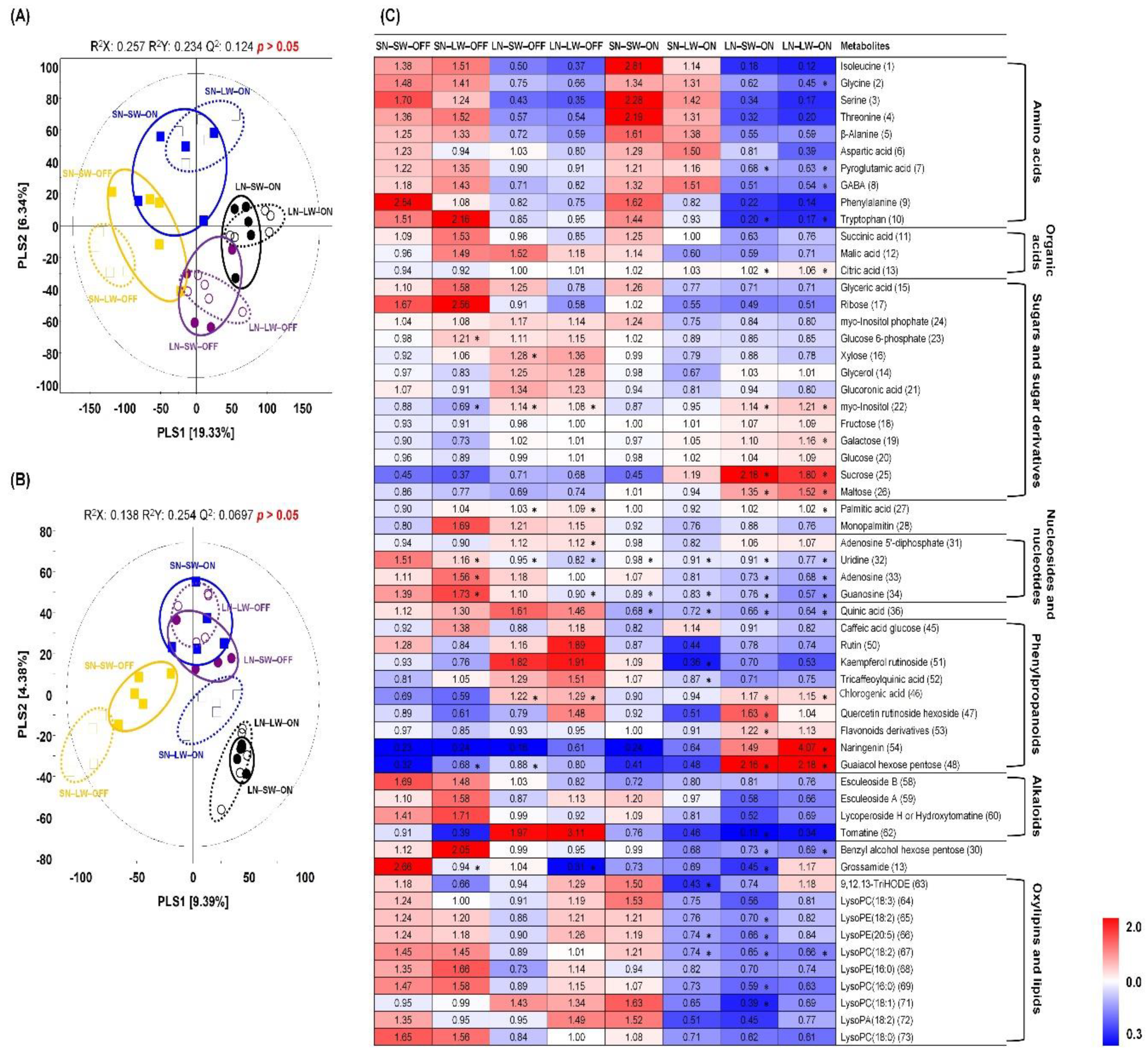 Plants 10 01437 g002 550