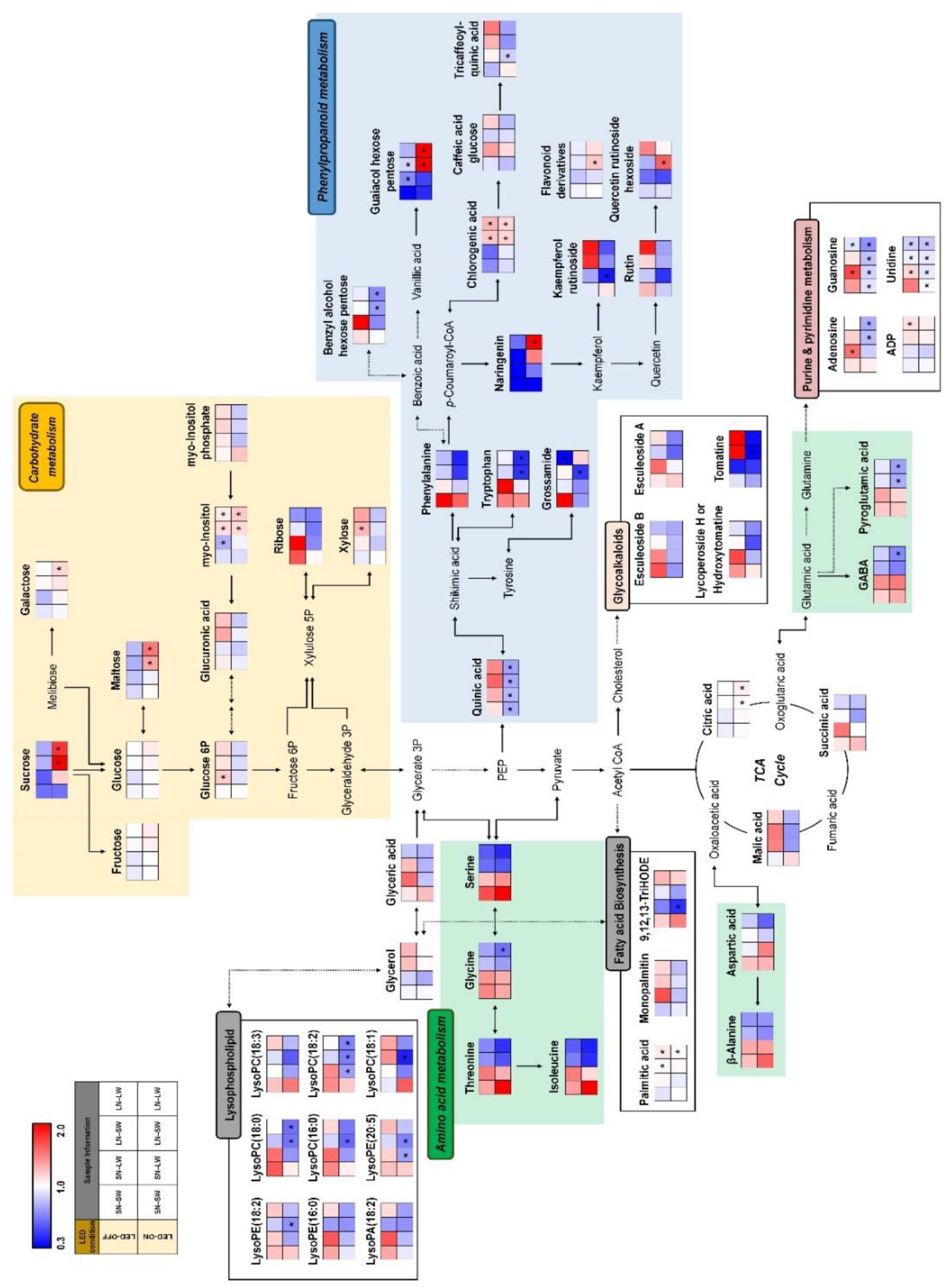 Plants 10 01437 g003 550