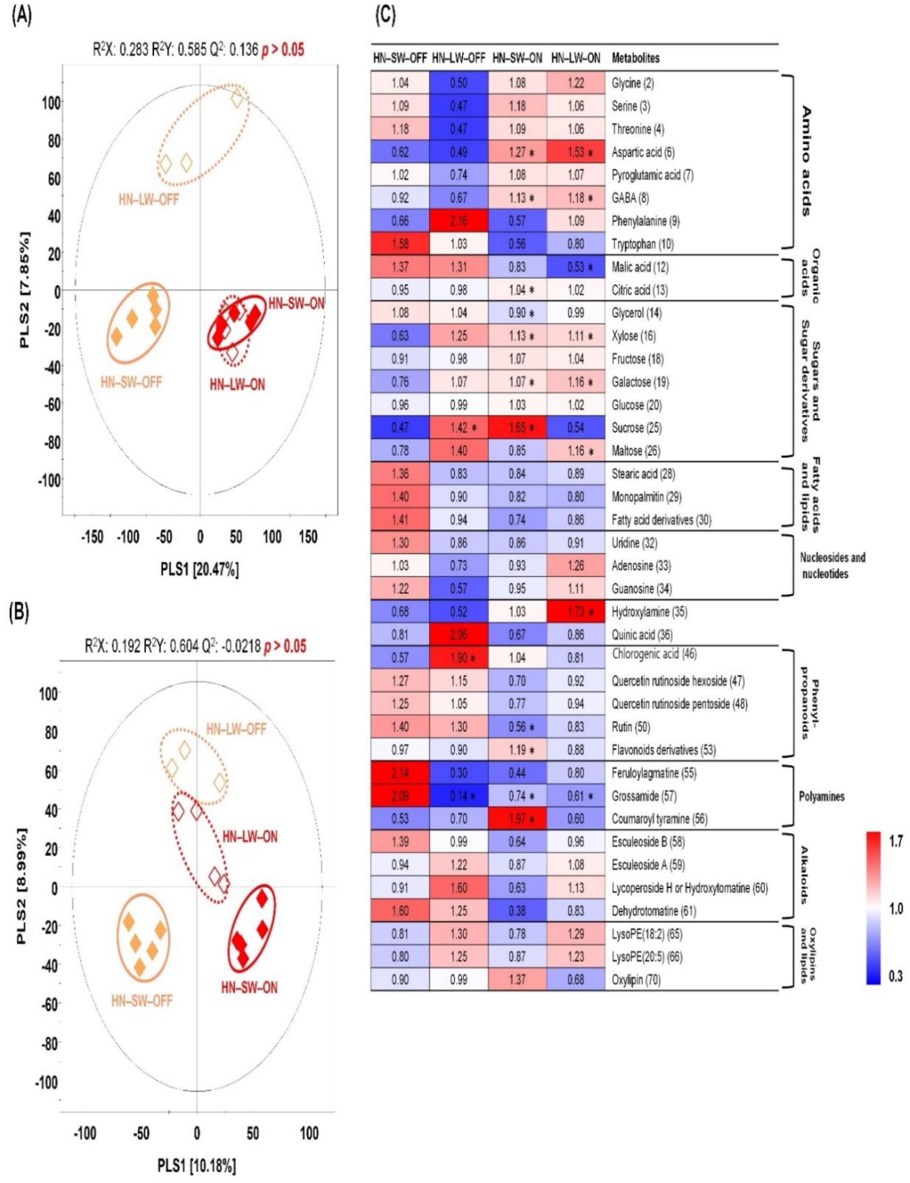 Plants 10 01437 g004 550