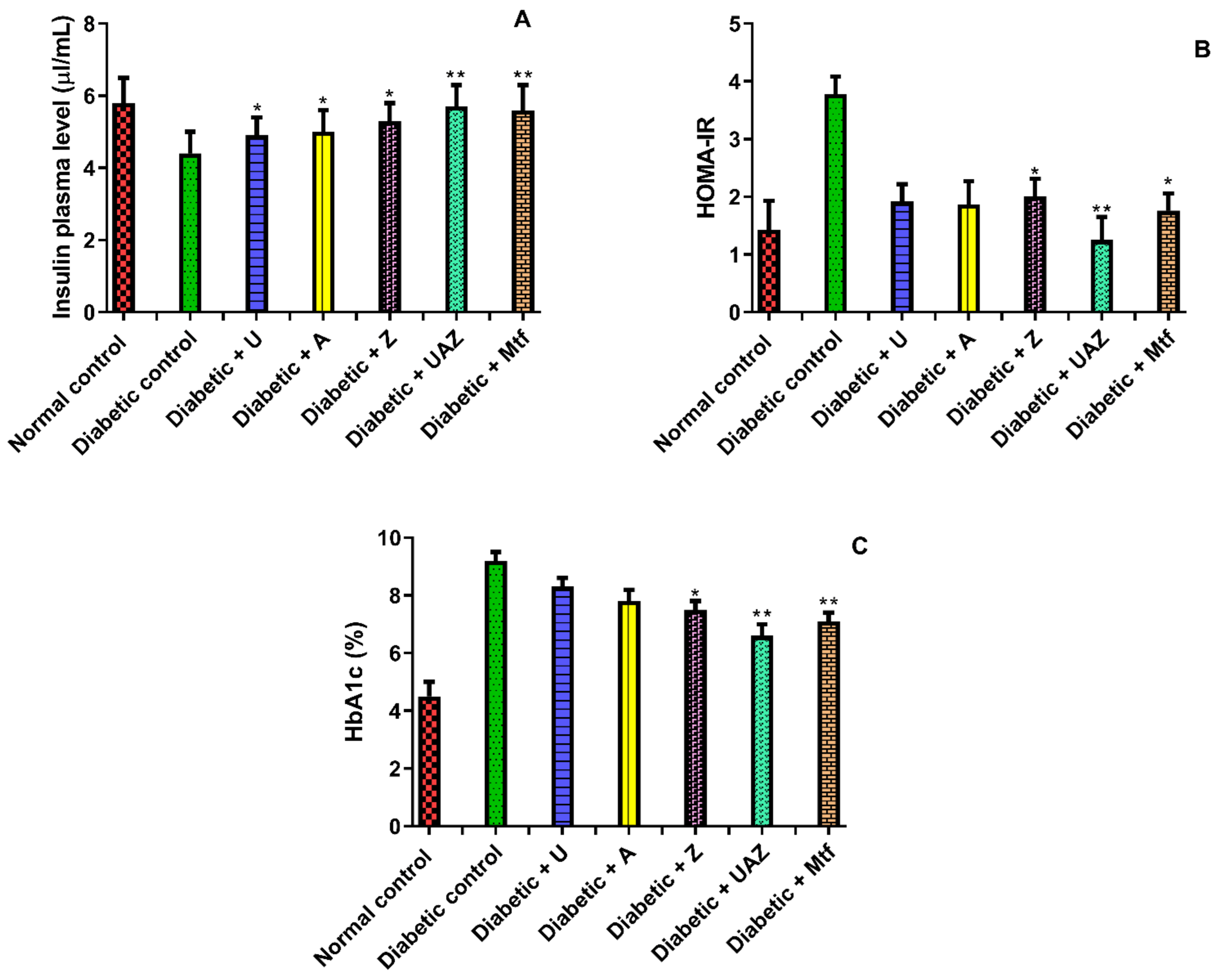 Plants 10 01438 g002 Plants 10 01438 g002