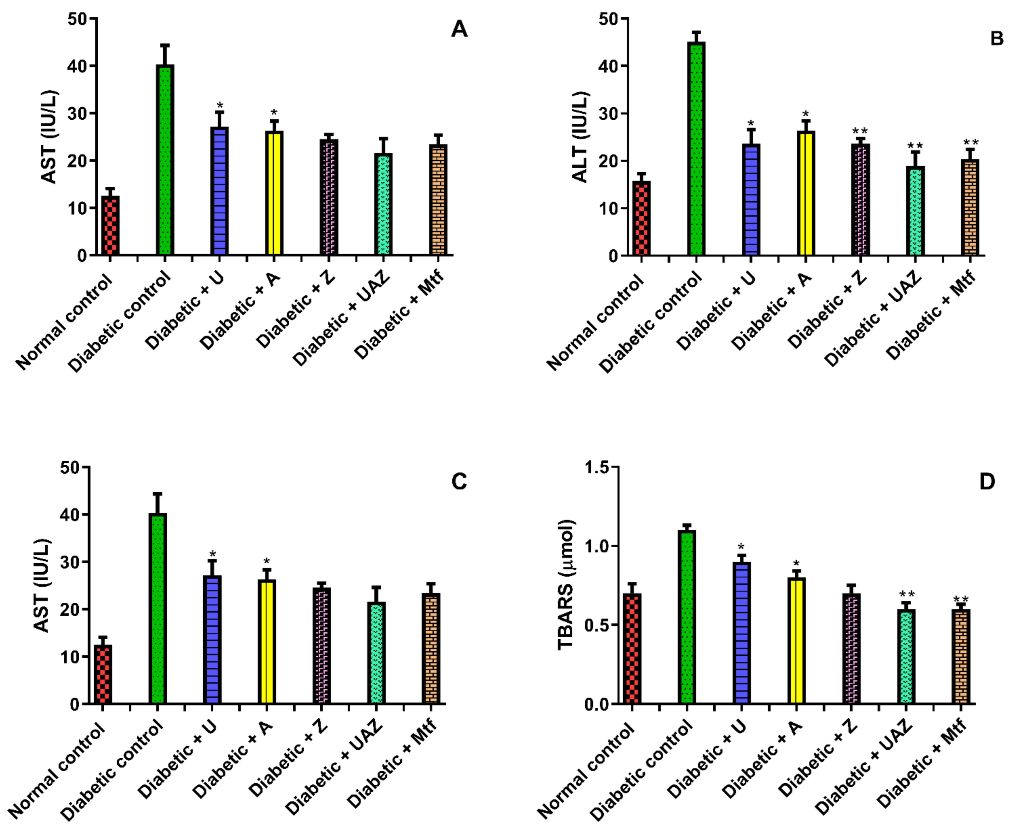 Plants 10 01438 g003 Plants 10 01438 g003