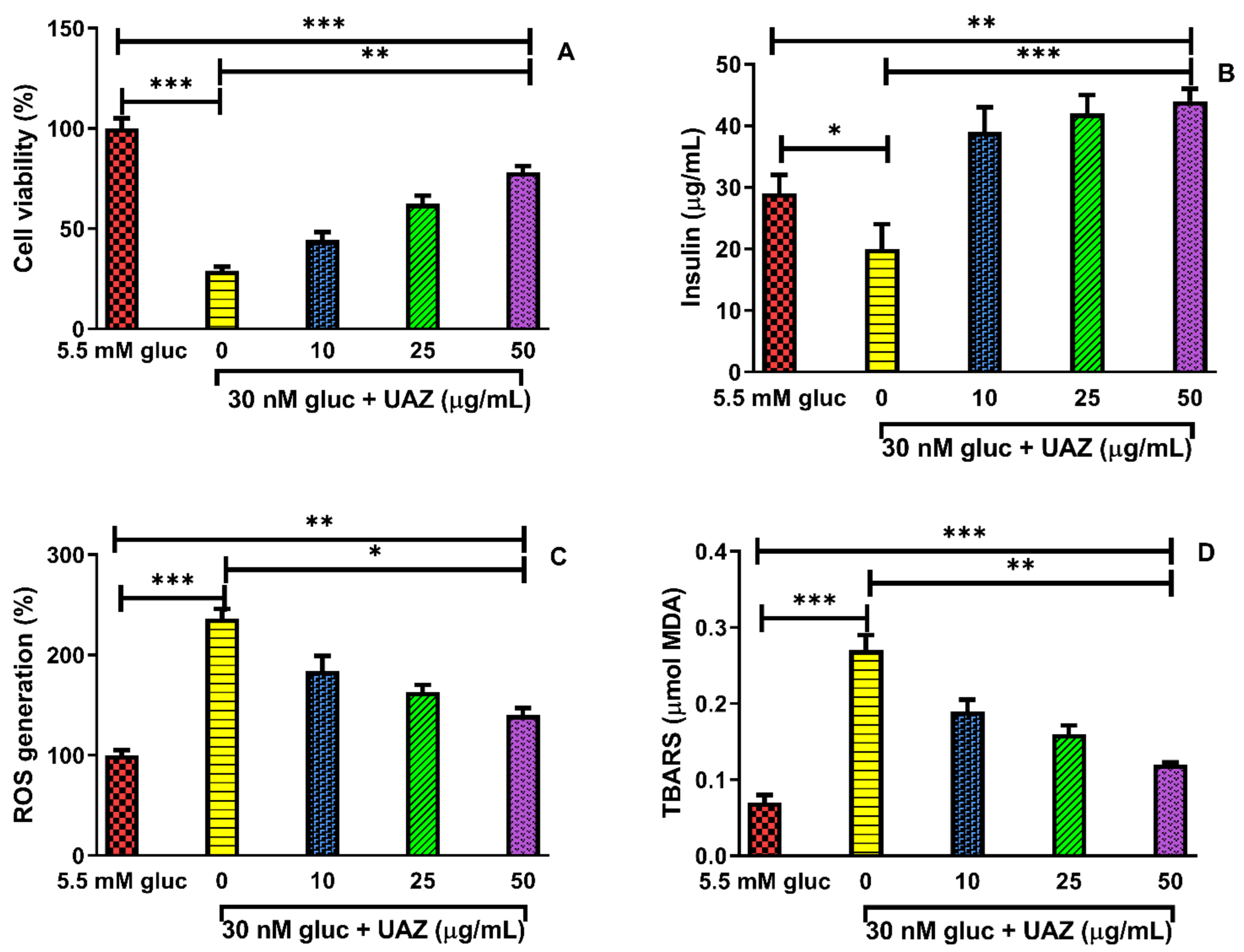 Plants 10 01438 g004 Plants 10 01438 g004