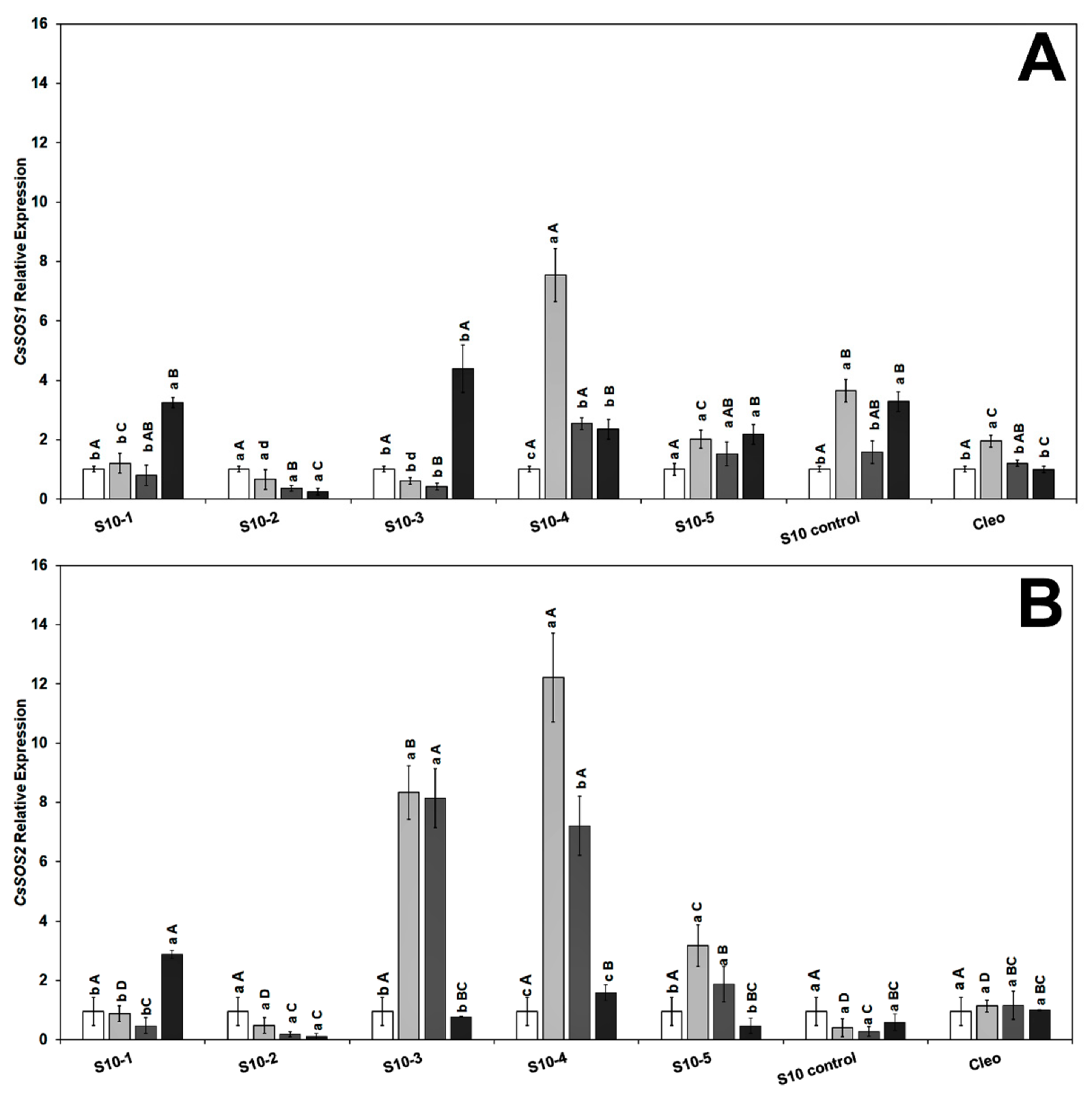 Plants 10 01439 g004 550