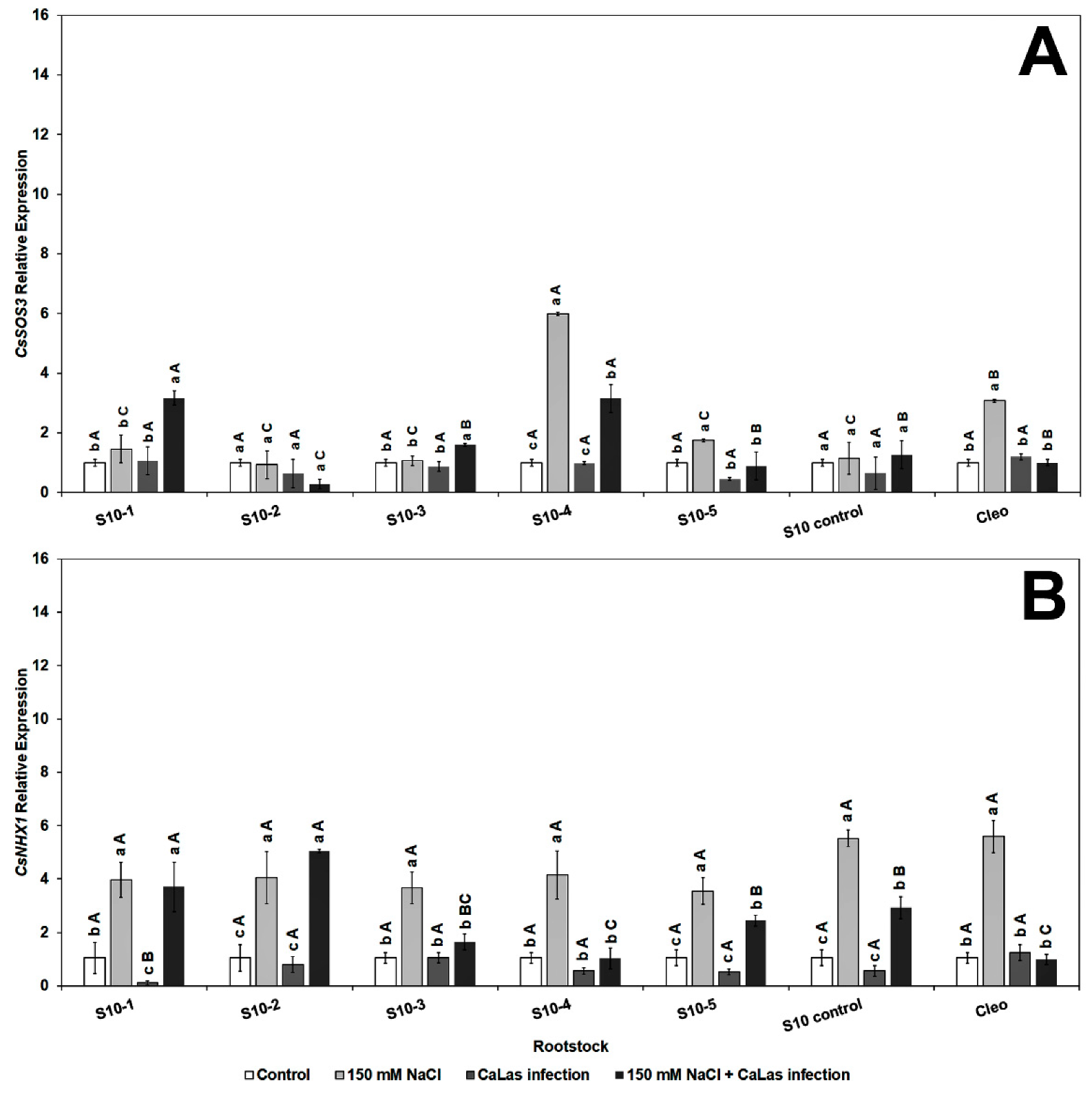 Plants 10 01439 g005 550
