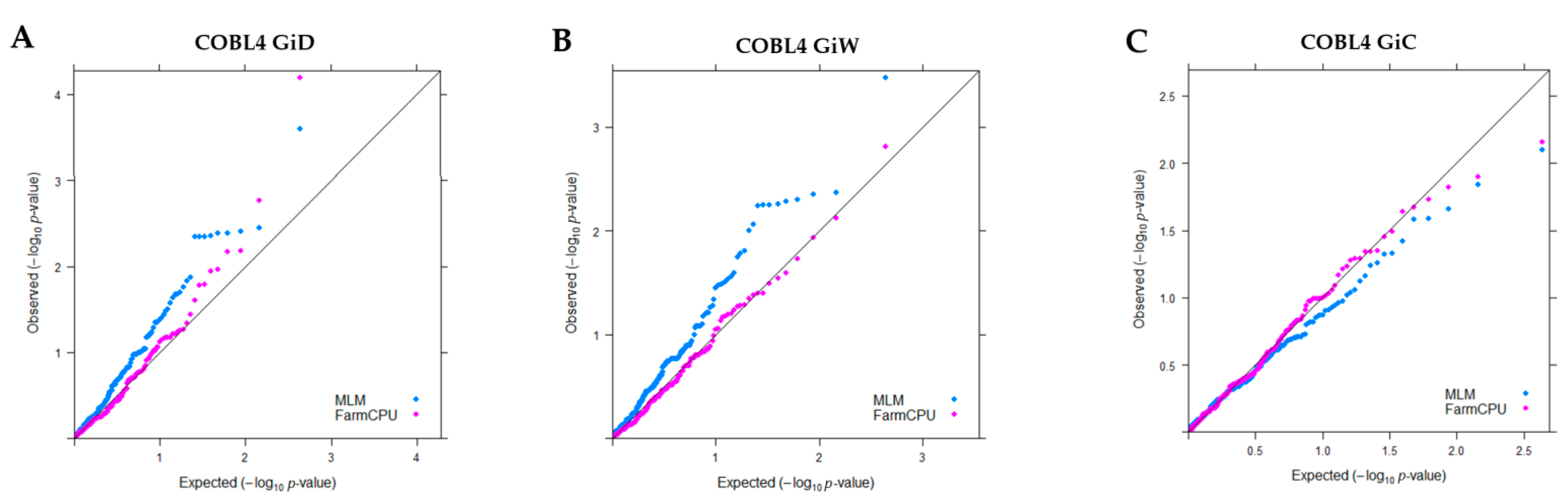 Plants 10 01440 g002 550