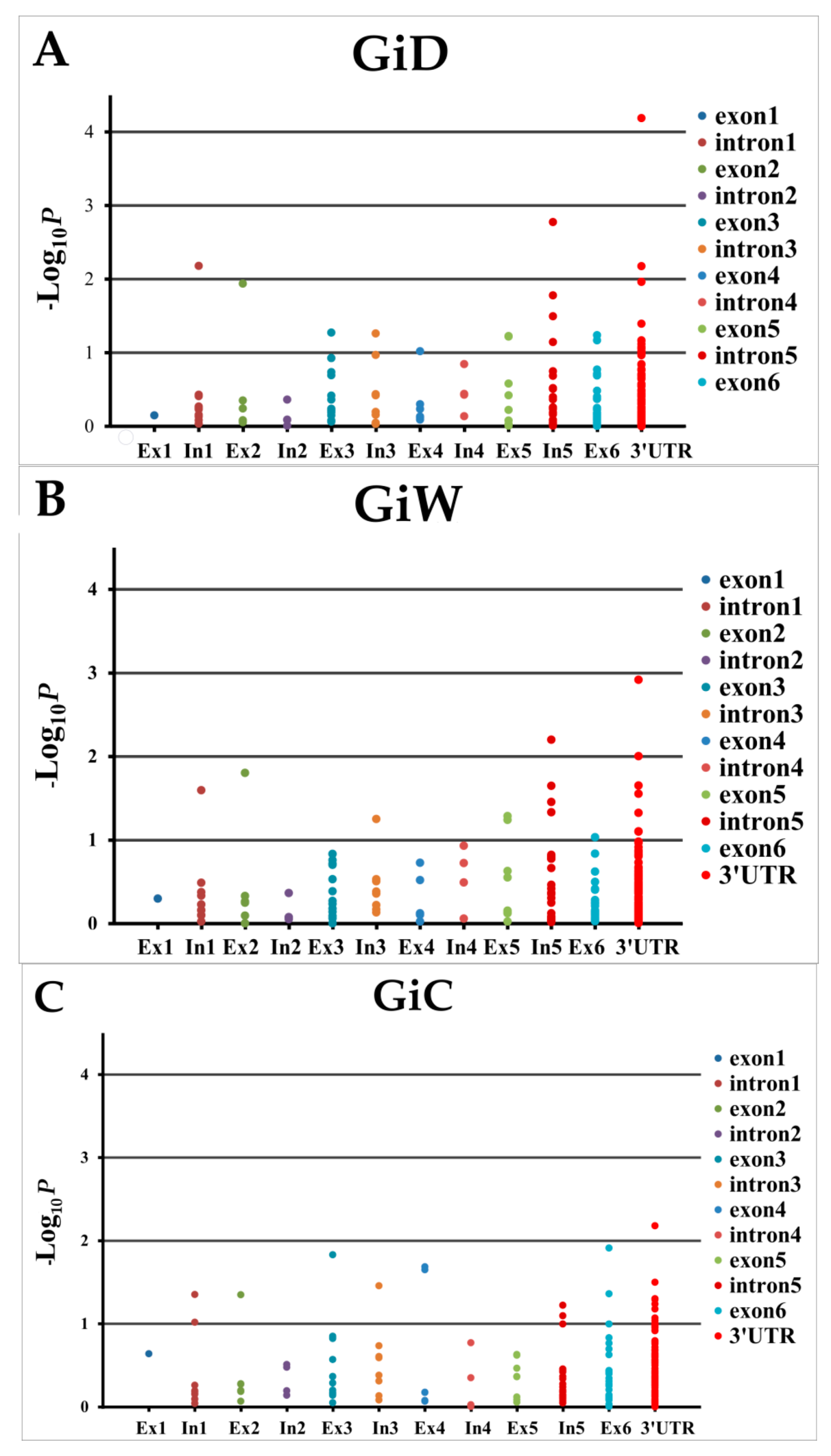 Plants 10 01440 g003 550