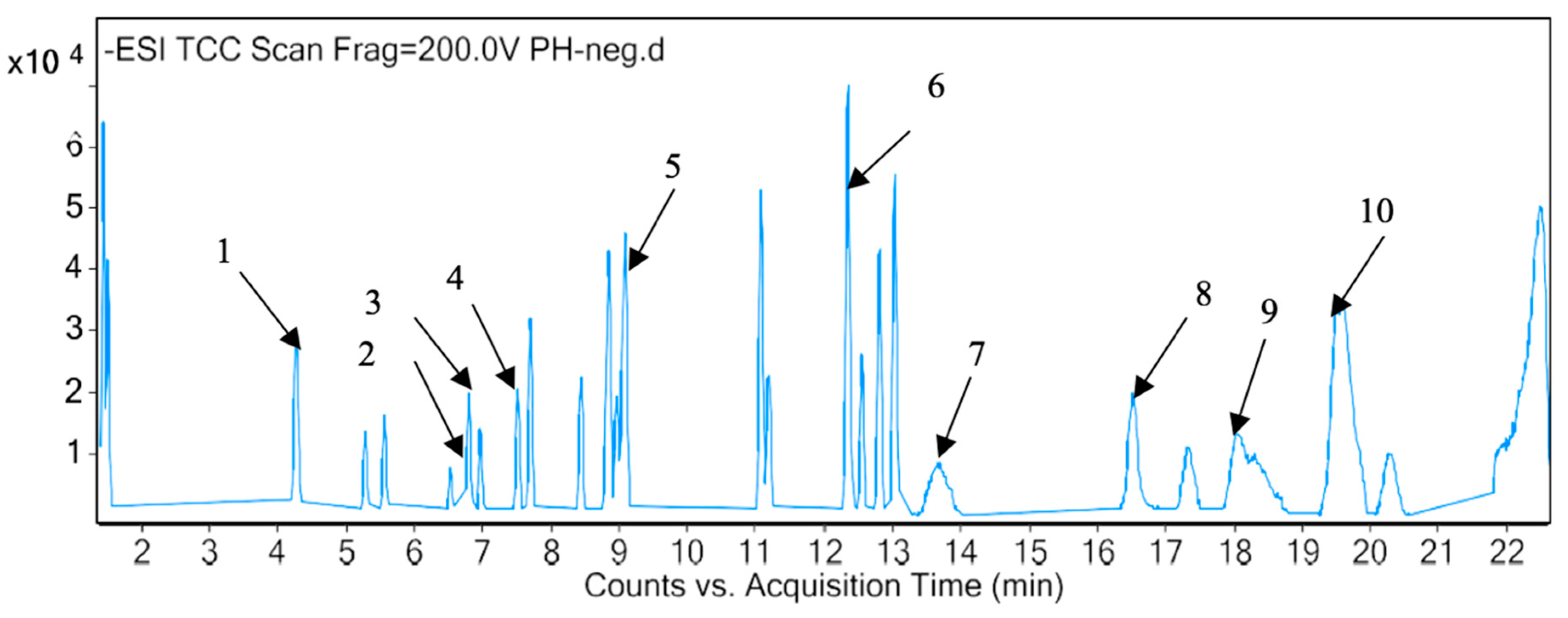 Plants 10 01445 g002