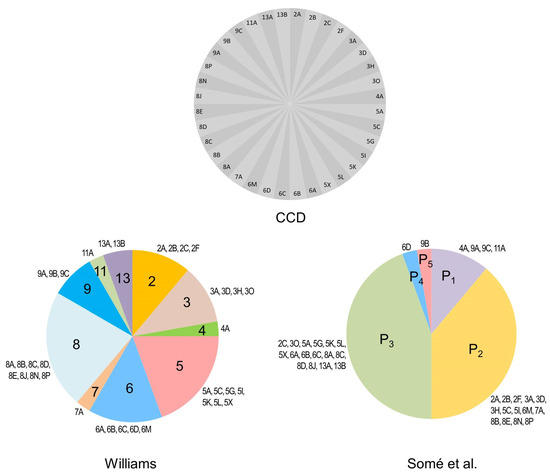Plants Free Full Text Current And Future Pathotyping Platforms For Plasmodiophora Brassicae In Canada Html