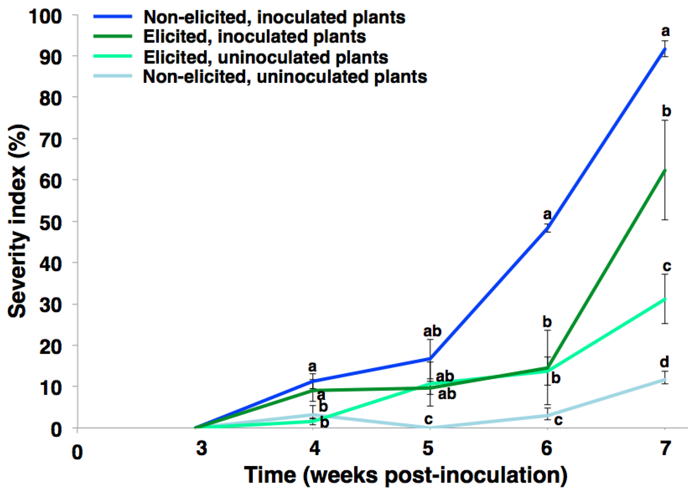 Plants 10 01447 g004 Plants 10 01447 g004