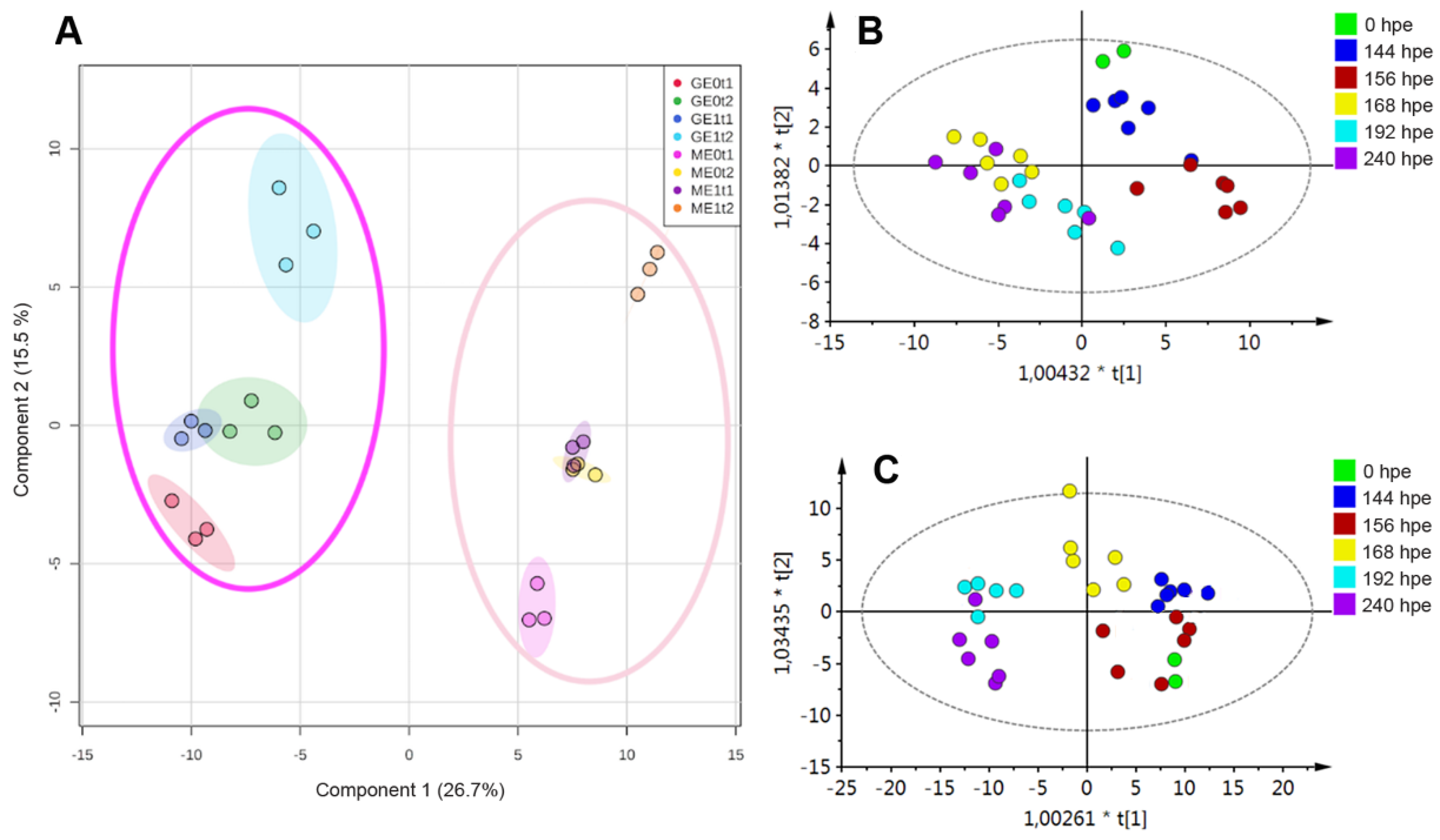 Plants 10 01447 g005 Plants 10 01447 g005