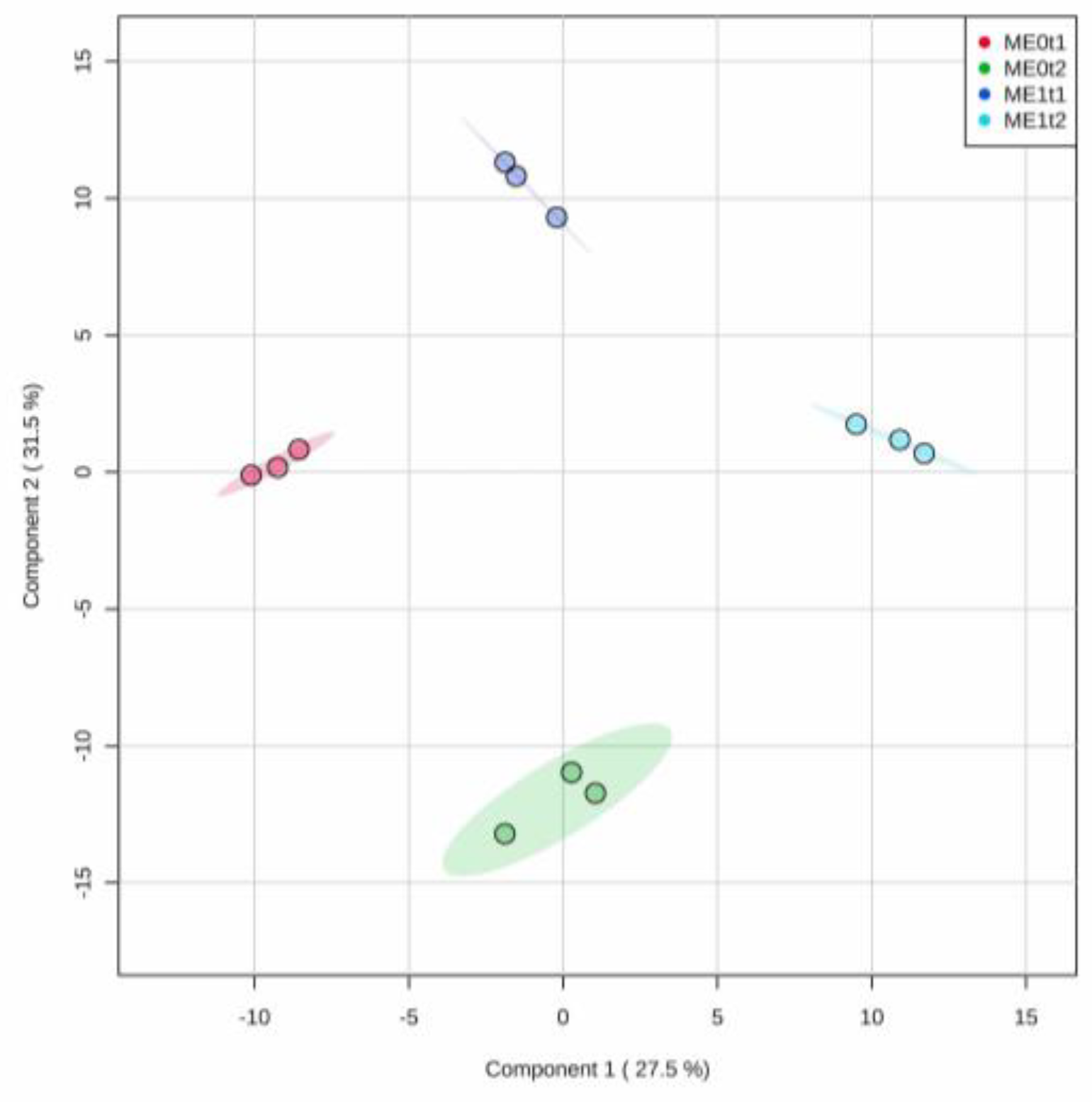 Plants 10 01447 g006 Plants 10 01447 g006