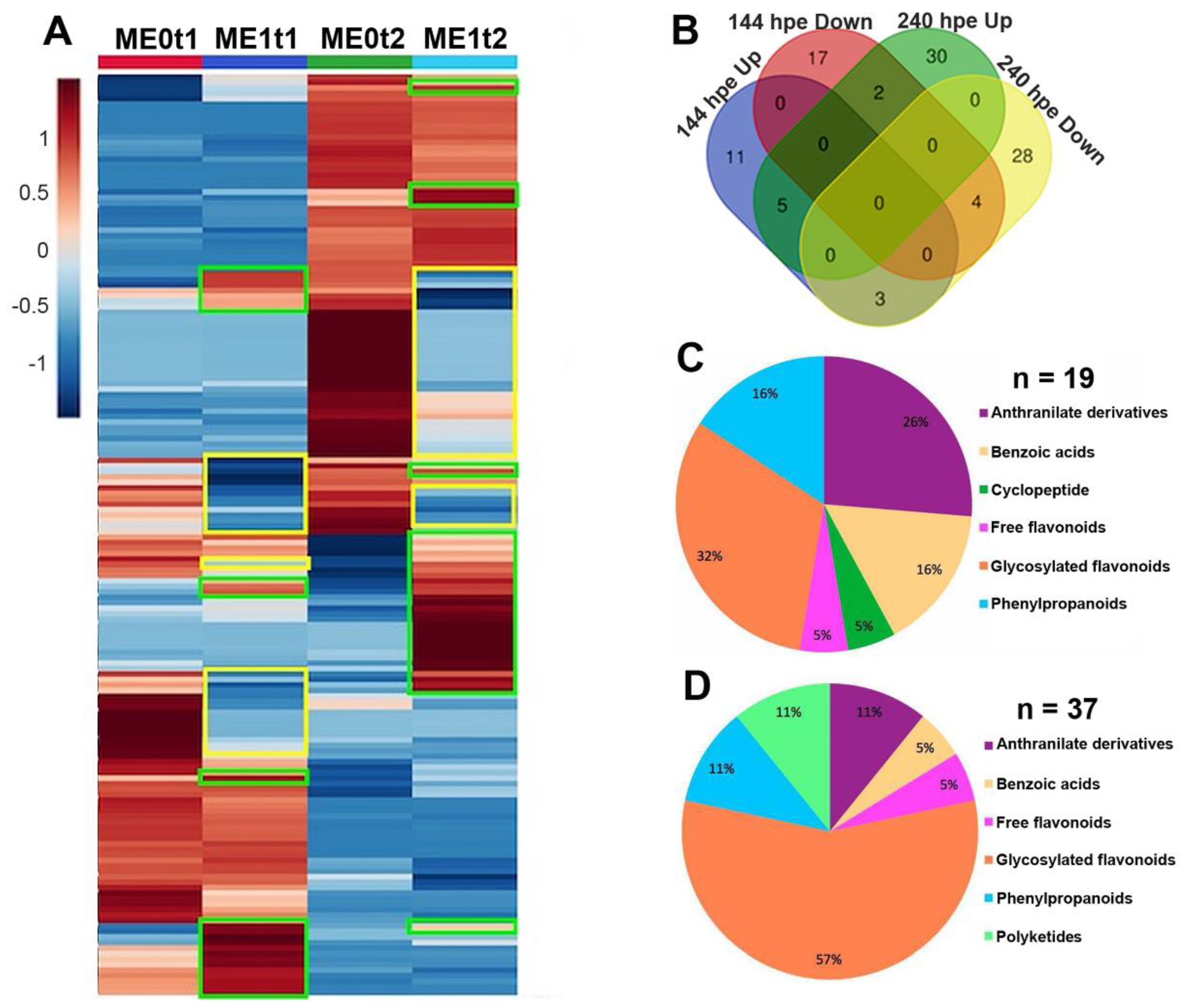 Plants 10 01447 g007 Plants 10 01447 g007