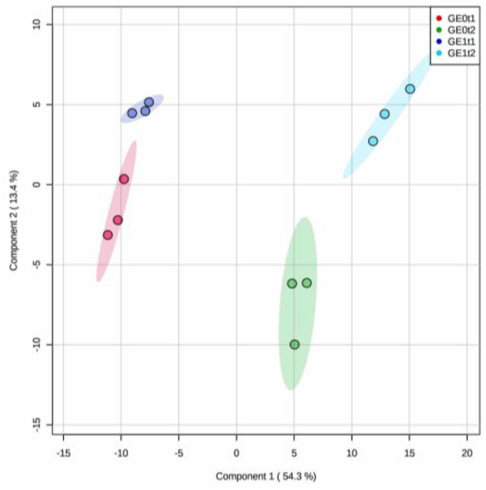 Plants 10 01447 g008 Plants 10 01447 g008