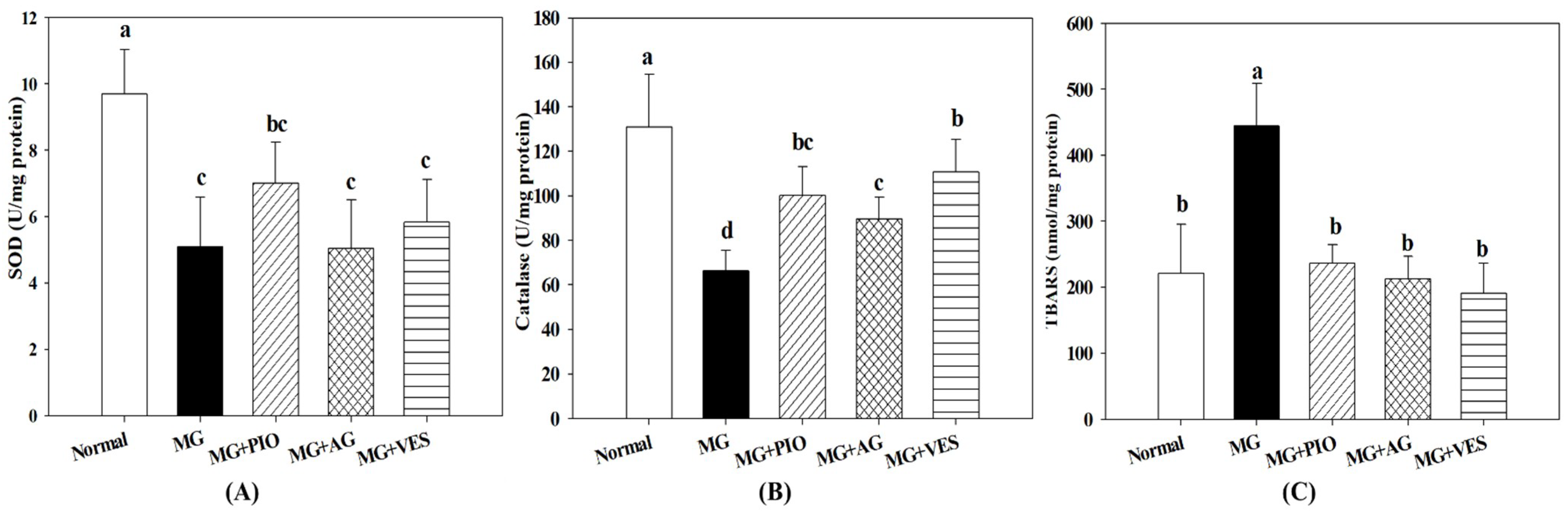 Plants 10 01448 g004 550