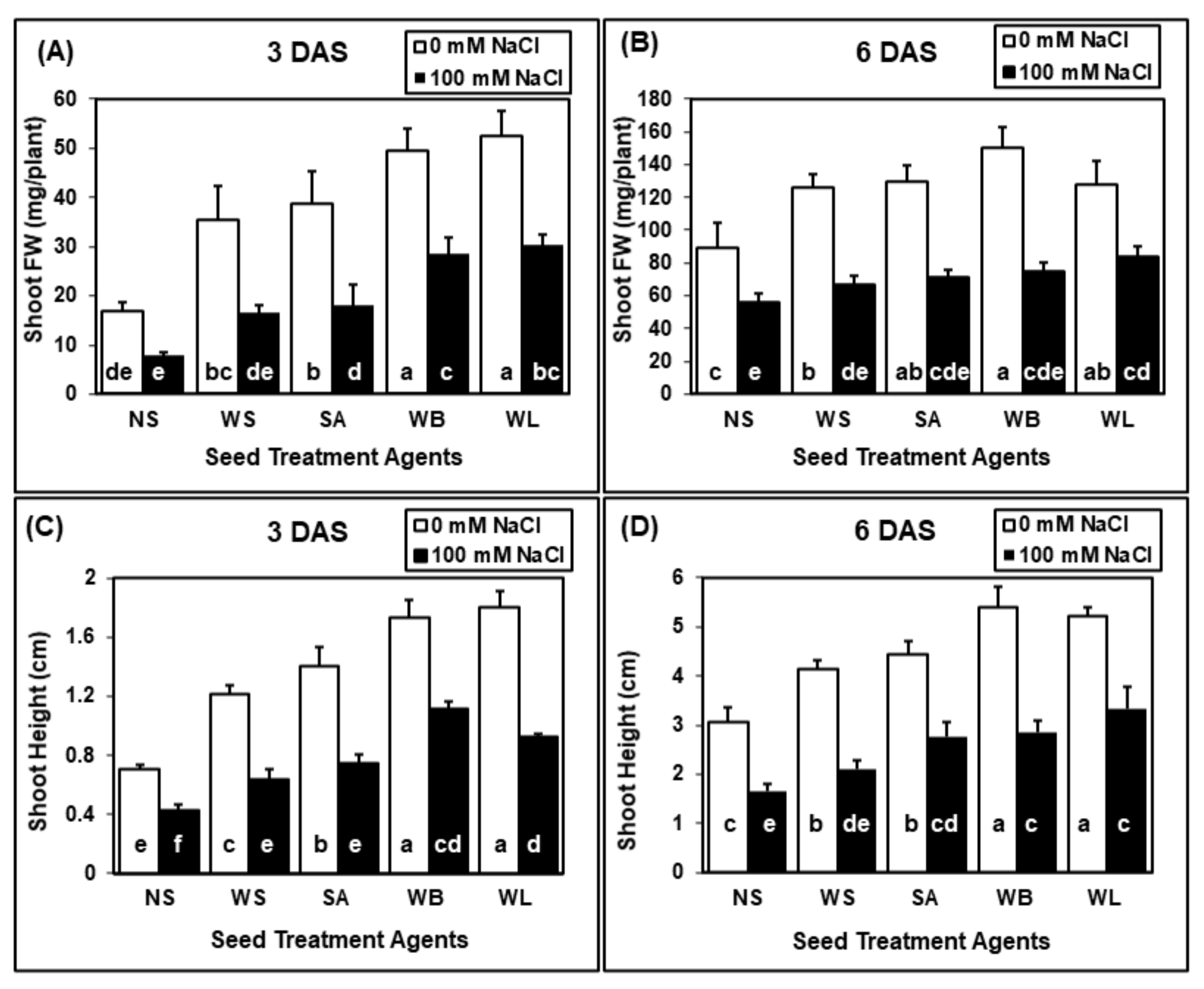 Plants 10 01449 g002 Plants 10 01449 g002