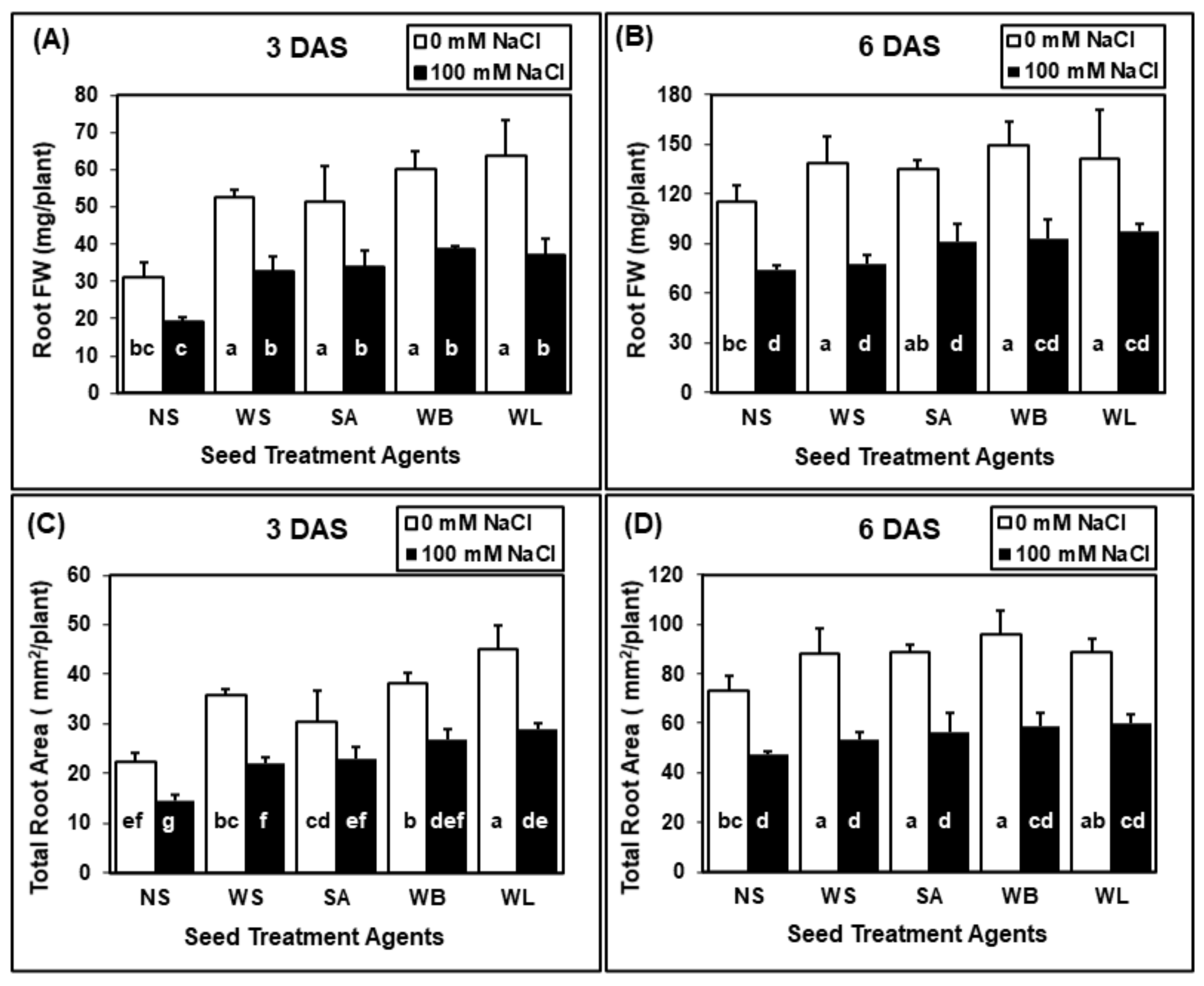 Plants 10 01449 g003 Plants 10 01449 g003