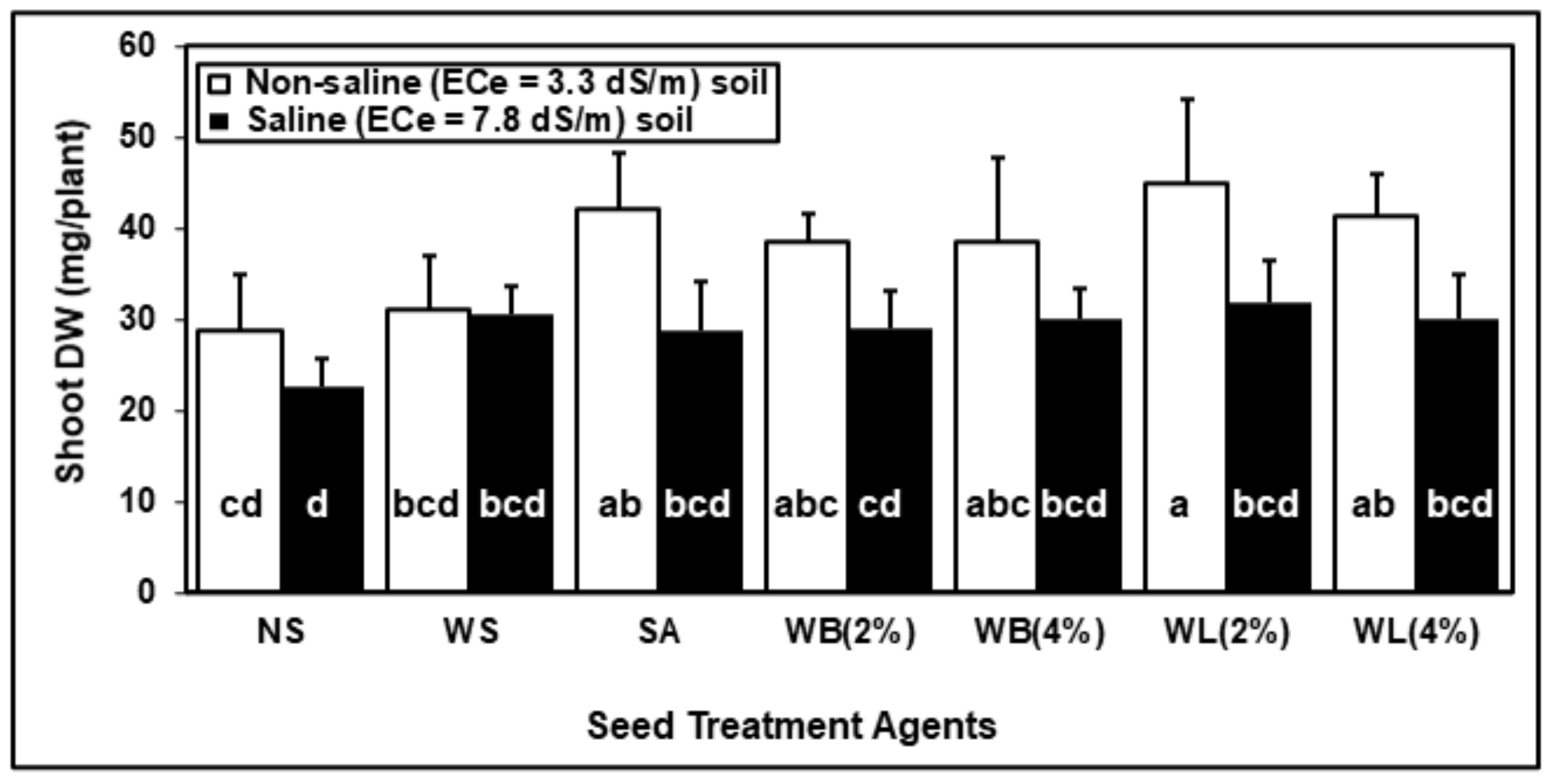 Plants 10 01449 g005 Plants 10 01449 g005