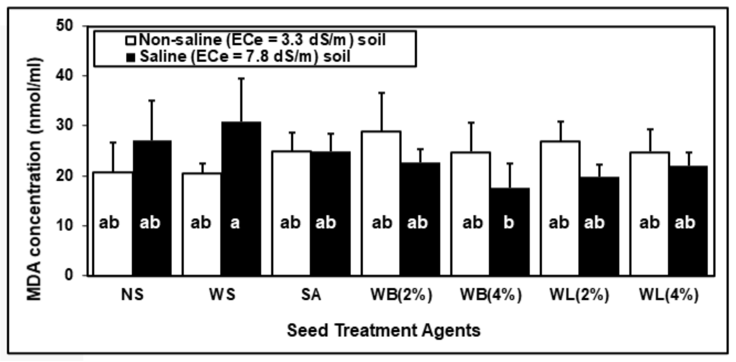 Plants 10 01449 g006 Plants 10 01449 g006