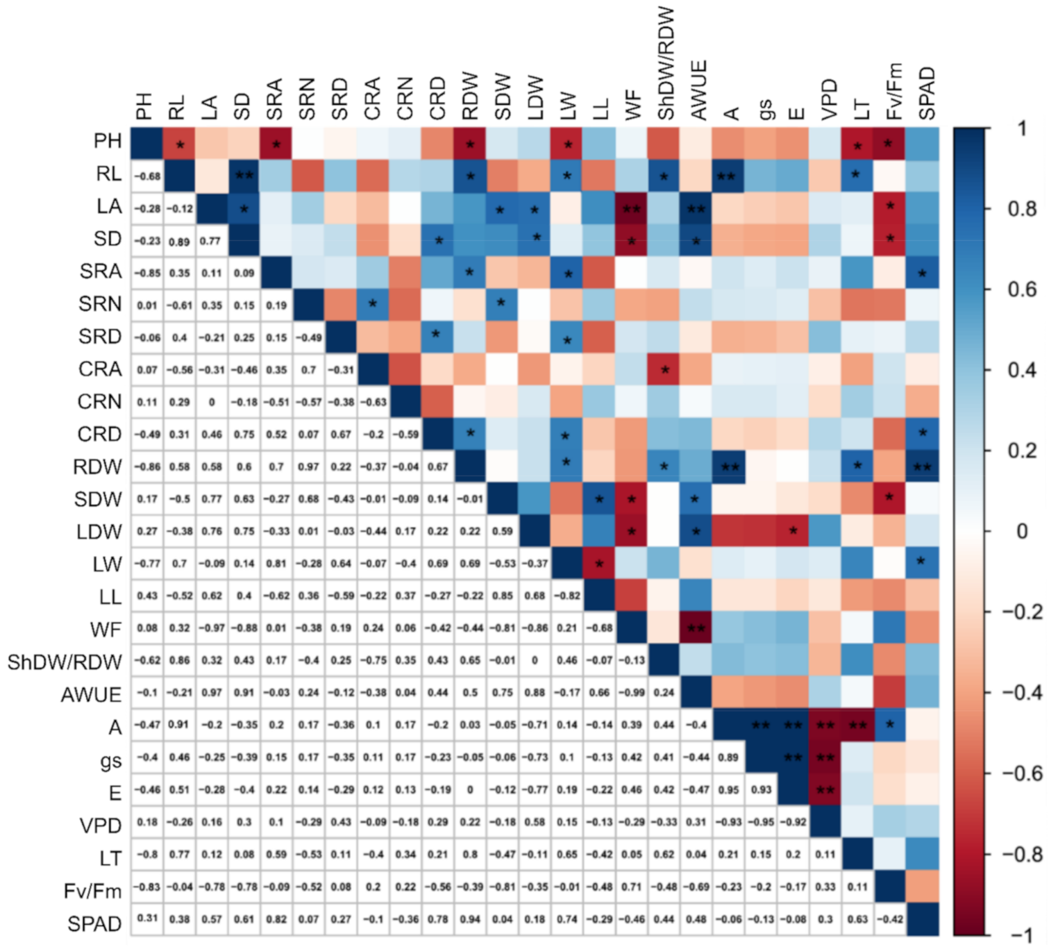 Plants 10 01450 g001 550