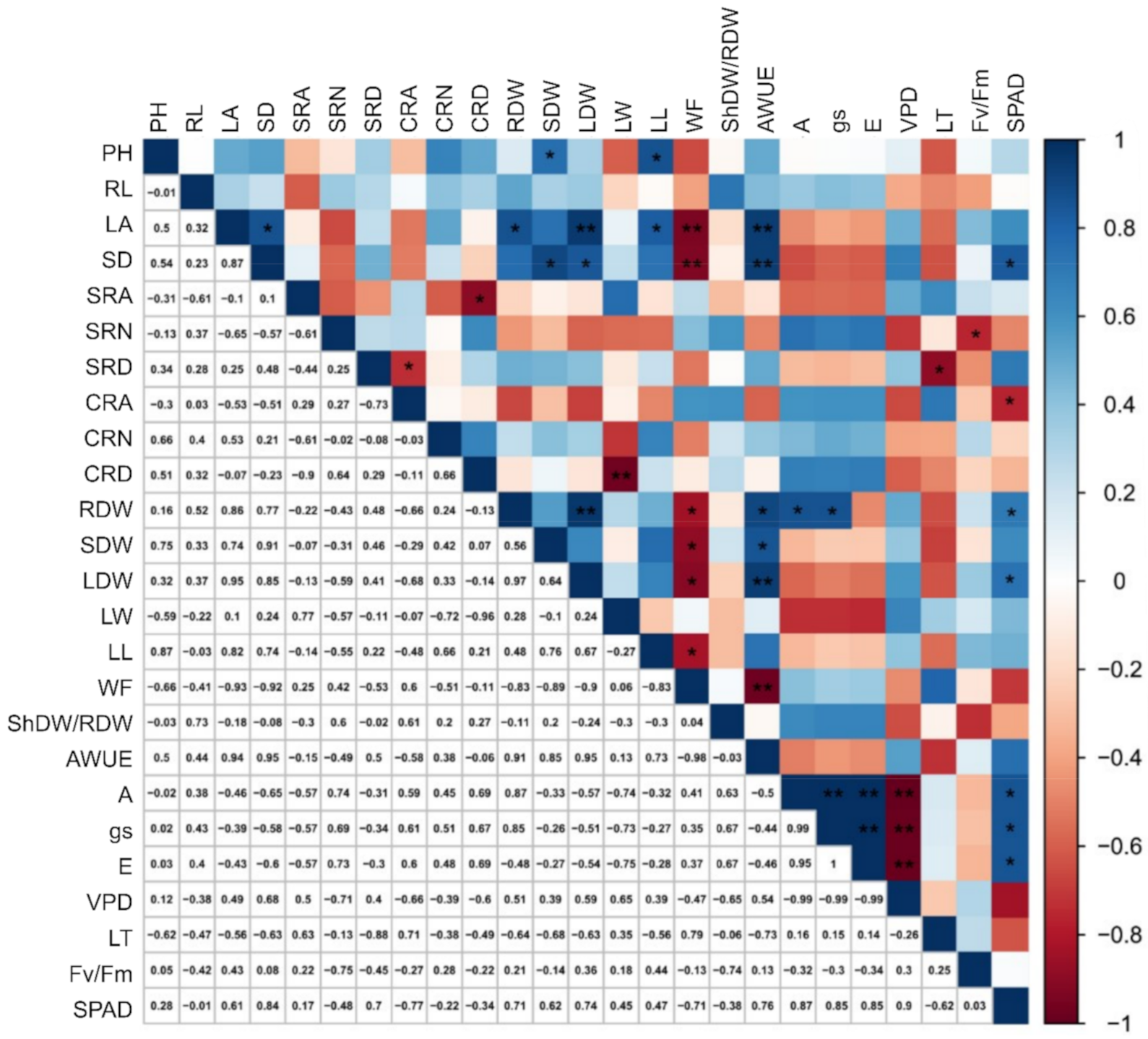 Plants 10 01450 g002 550