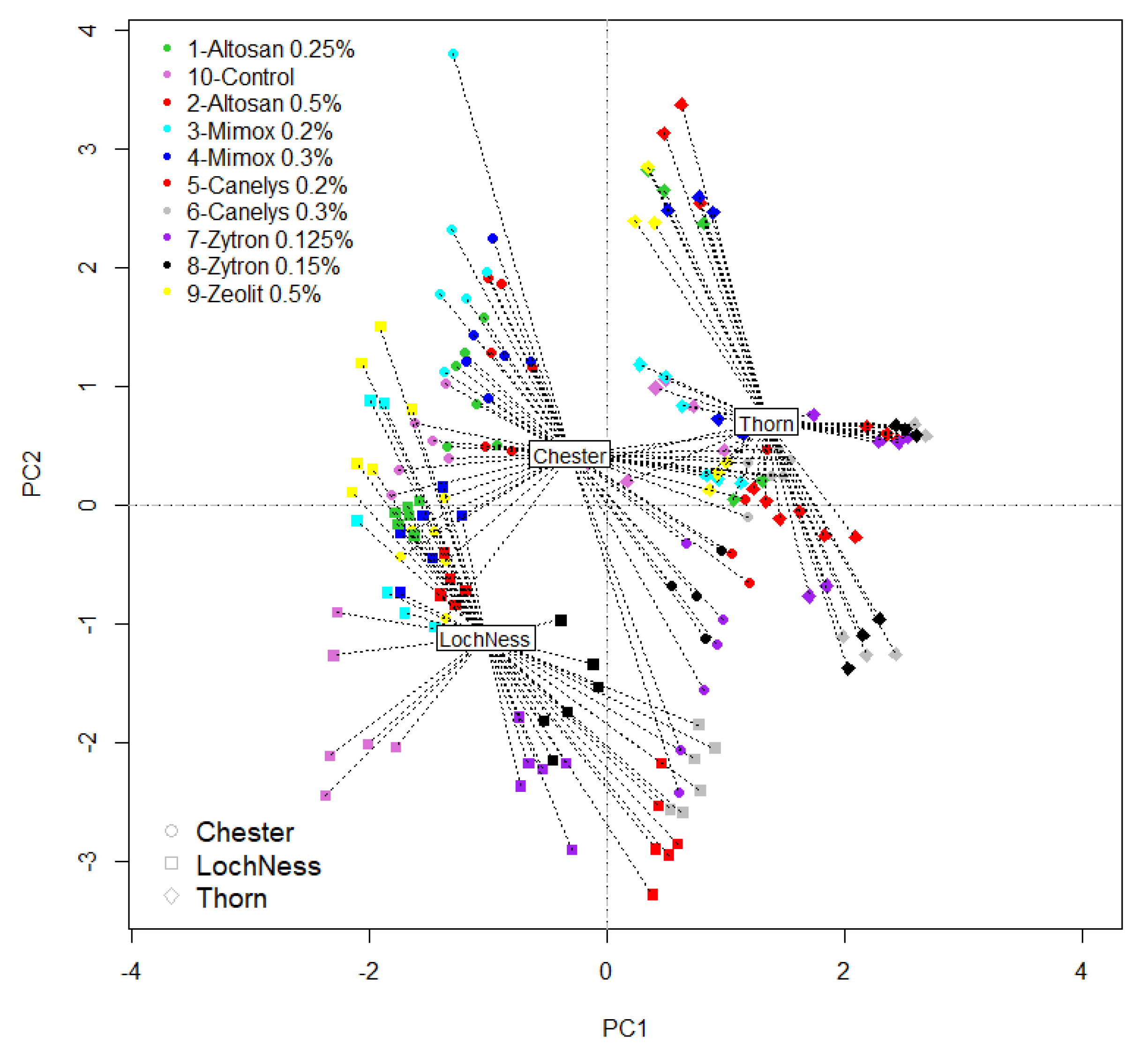 Plants 10 01452 g002