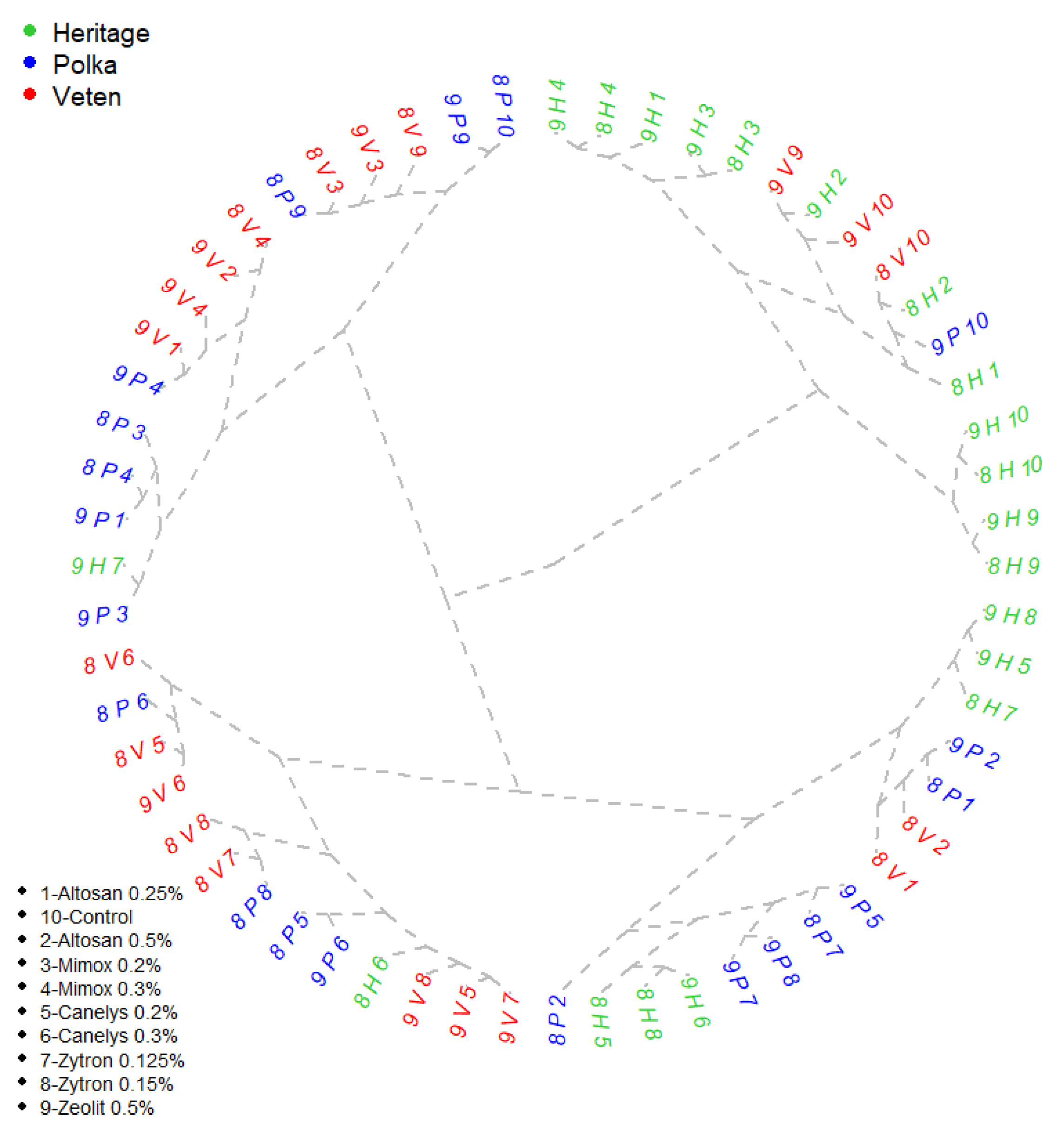 Plants 10 01452 g003