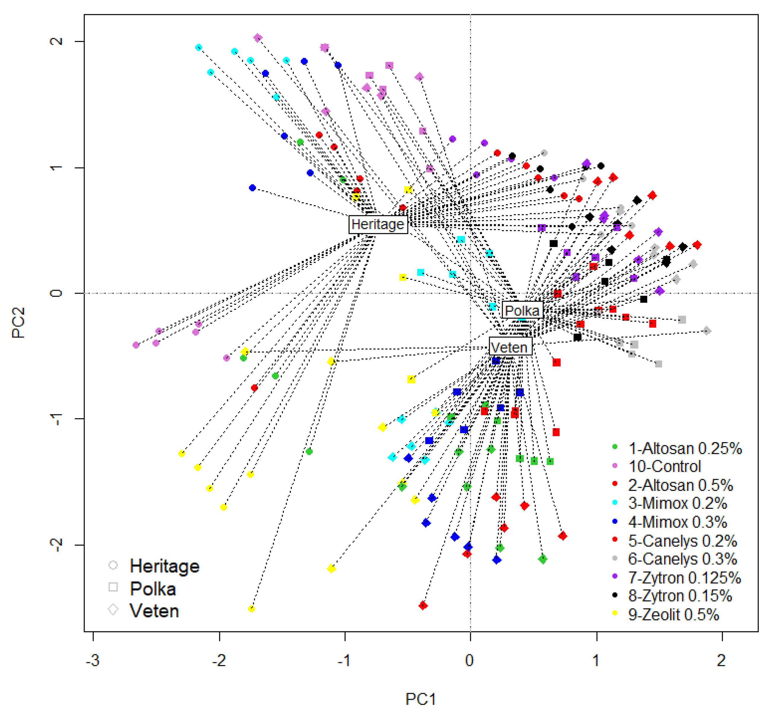 Plants 10 01452 g004