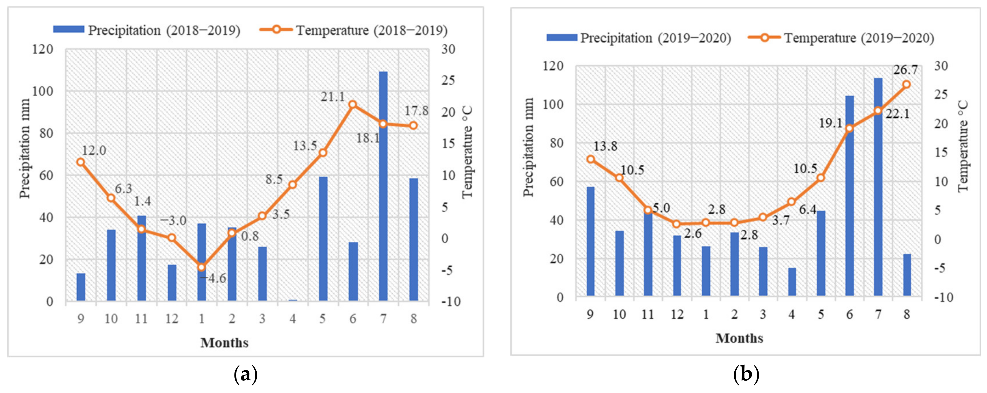 Plants 10 01453 g001