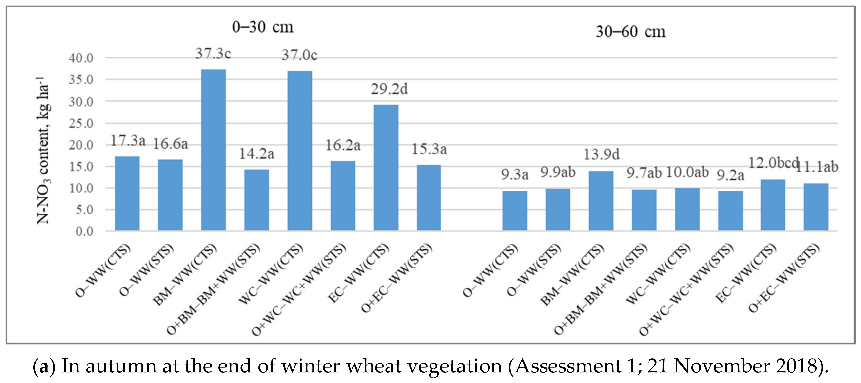 Plants 10 01453 g002a