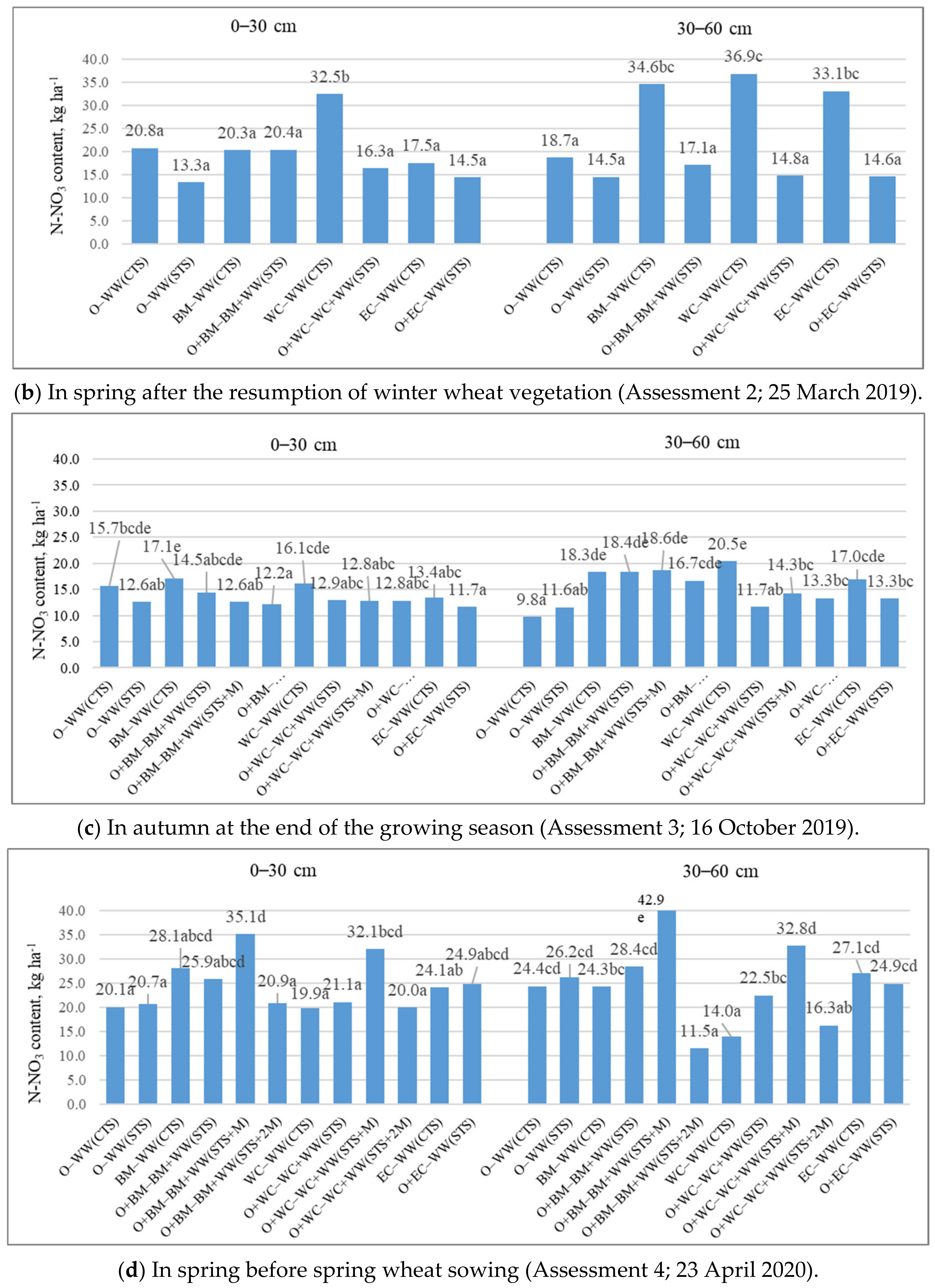 Plants 10 01453 g002b