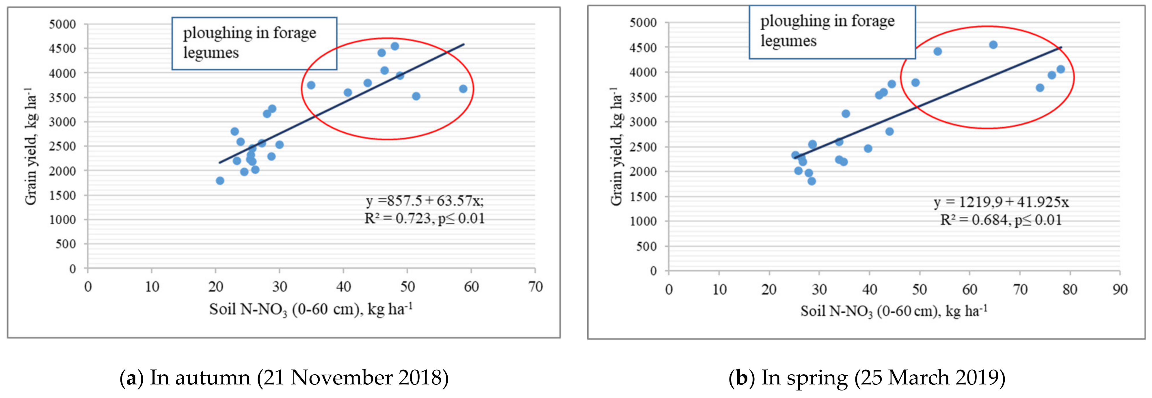 Plants 10 01453 g003
