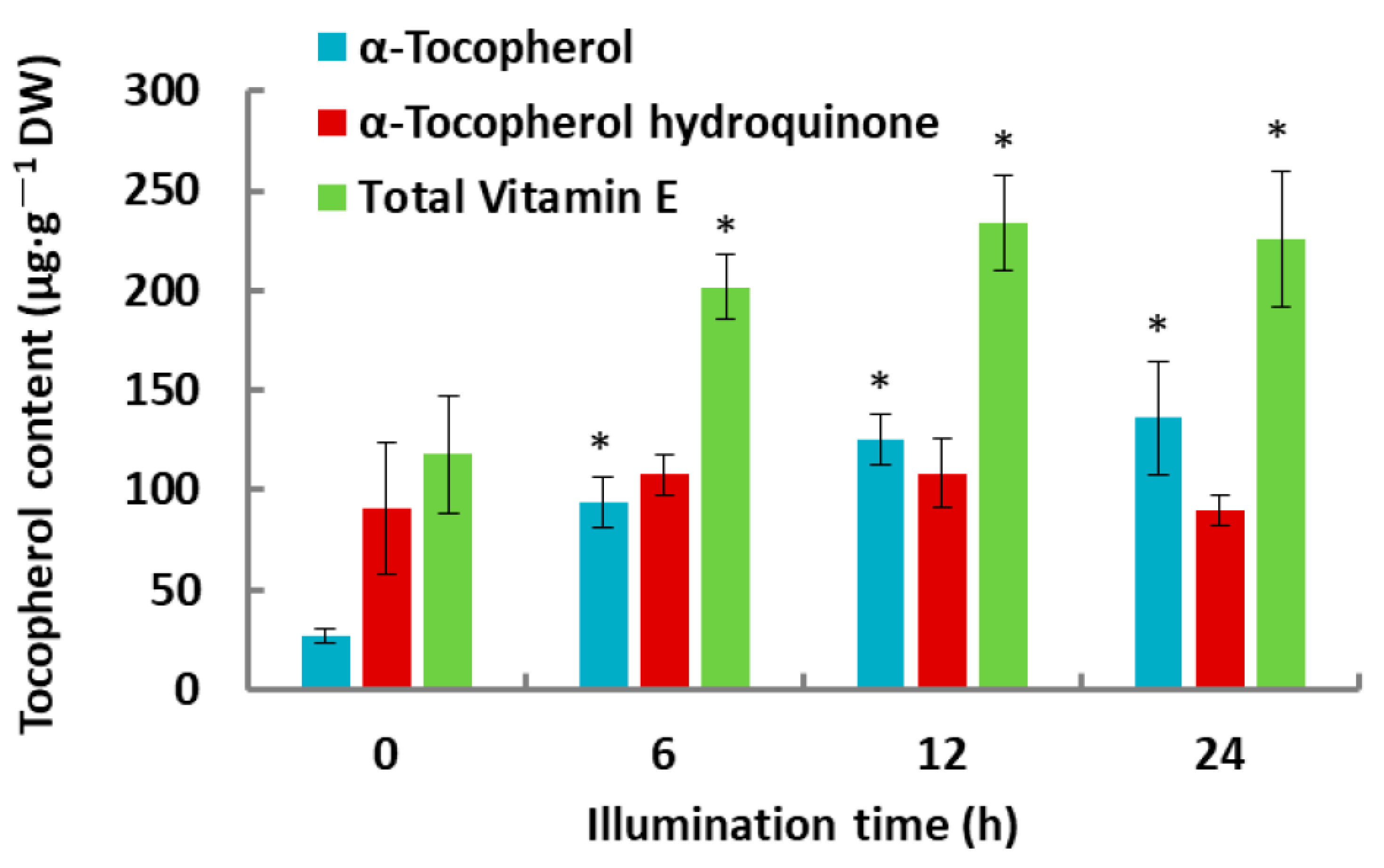 Plants 10 01456 g001 550