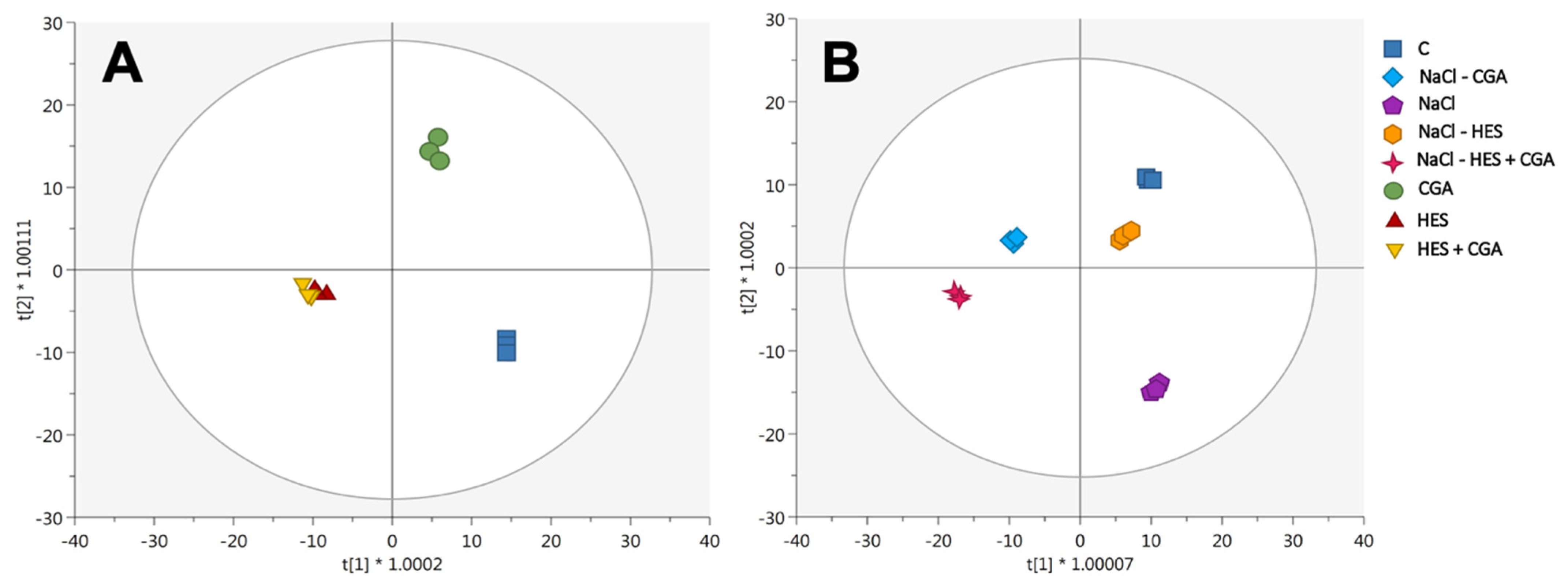 Plants 10 01457 g002