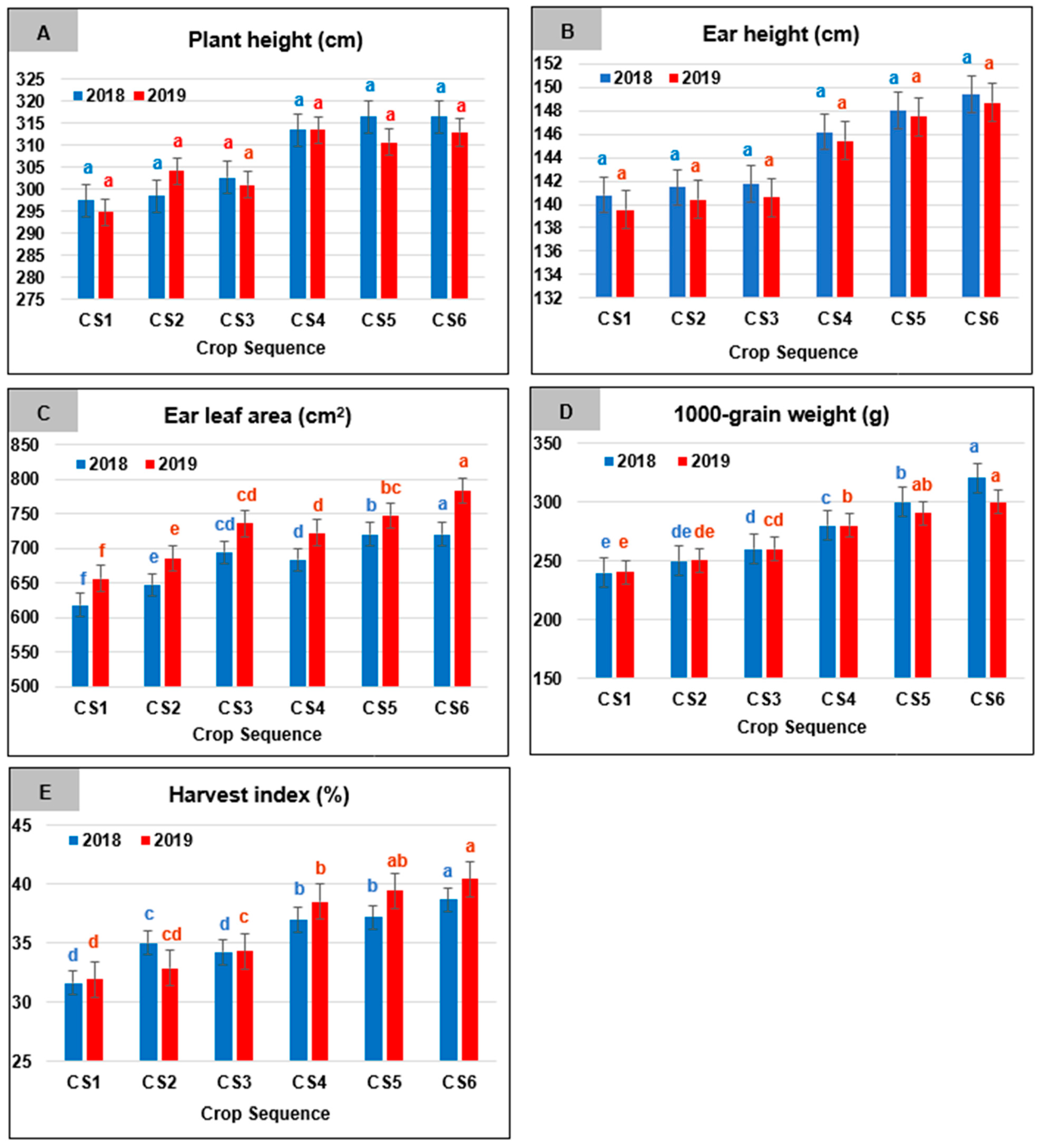 Plants 10 01459 g001