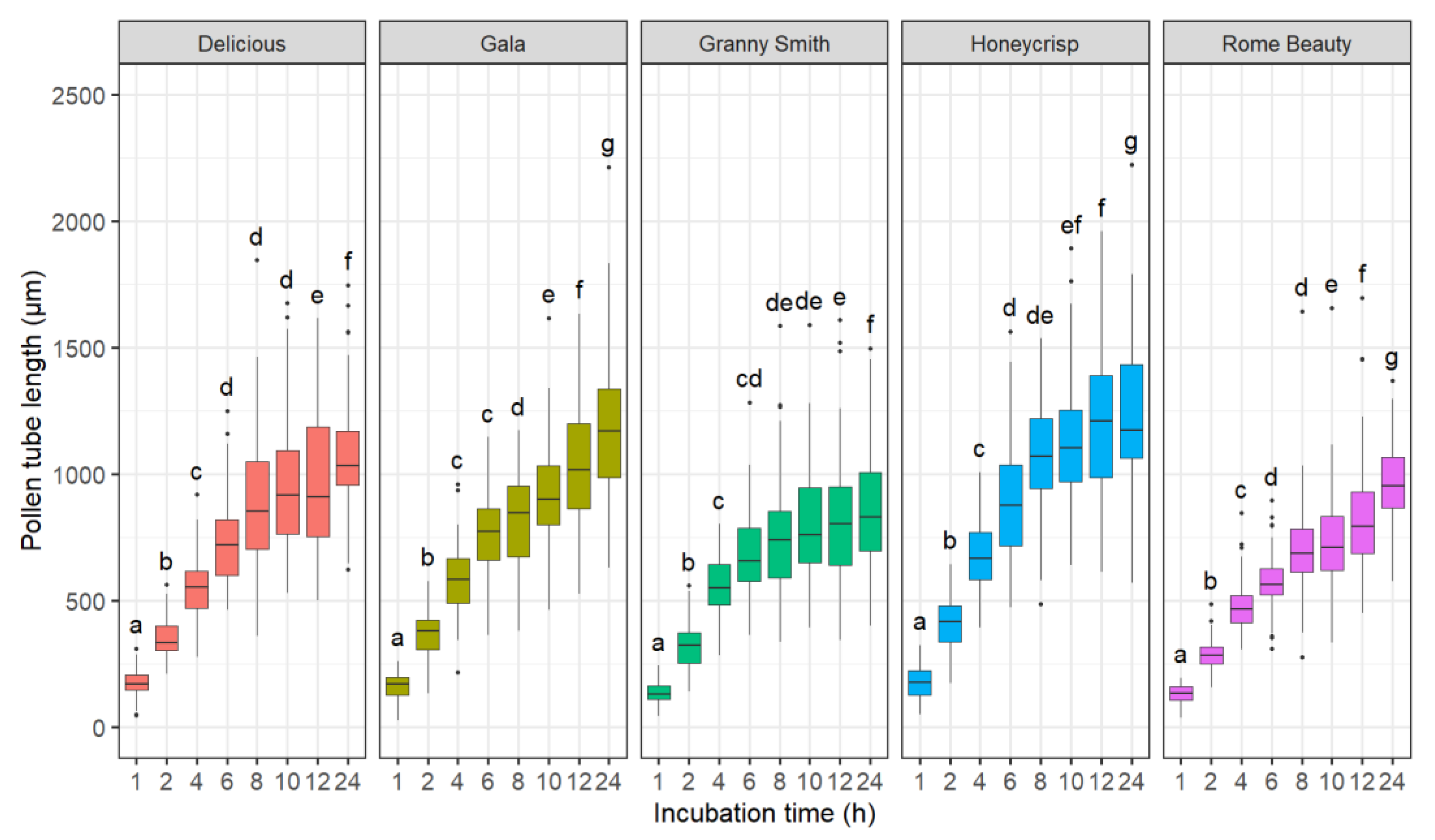 Plants 10 01460 g001