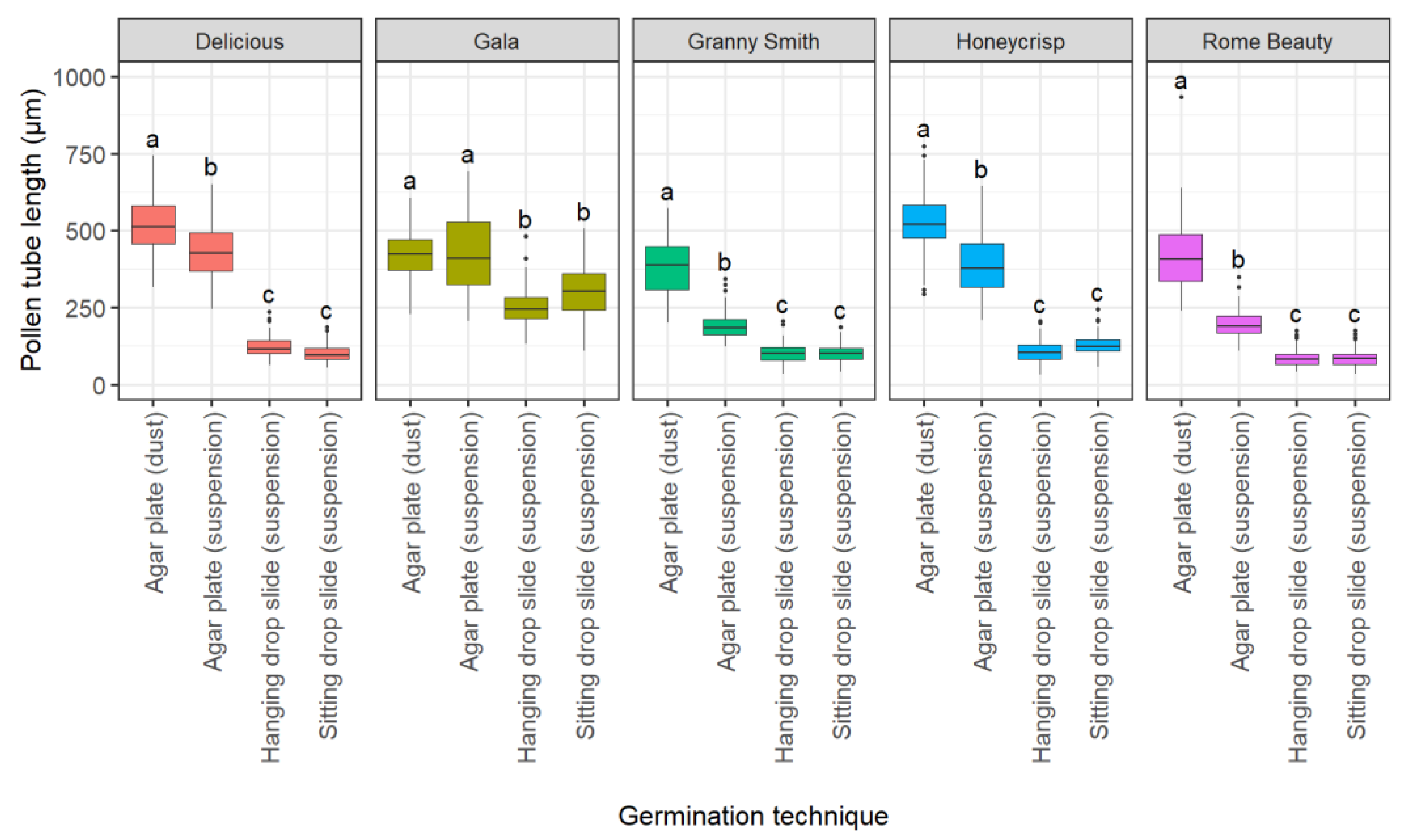 Plants 10 01460 g003