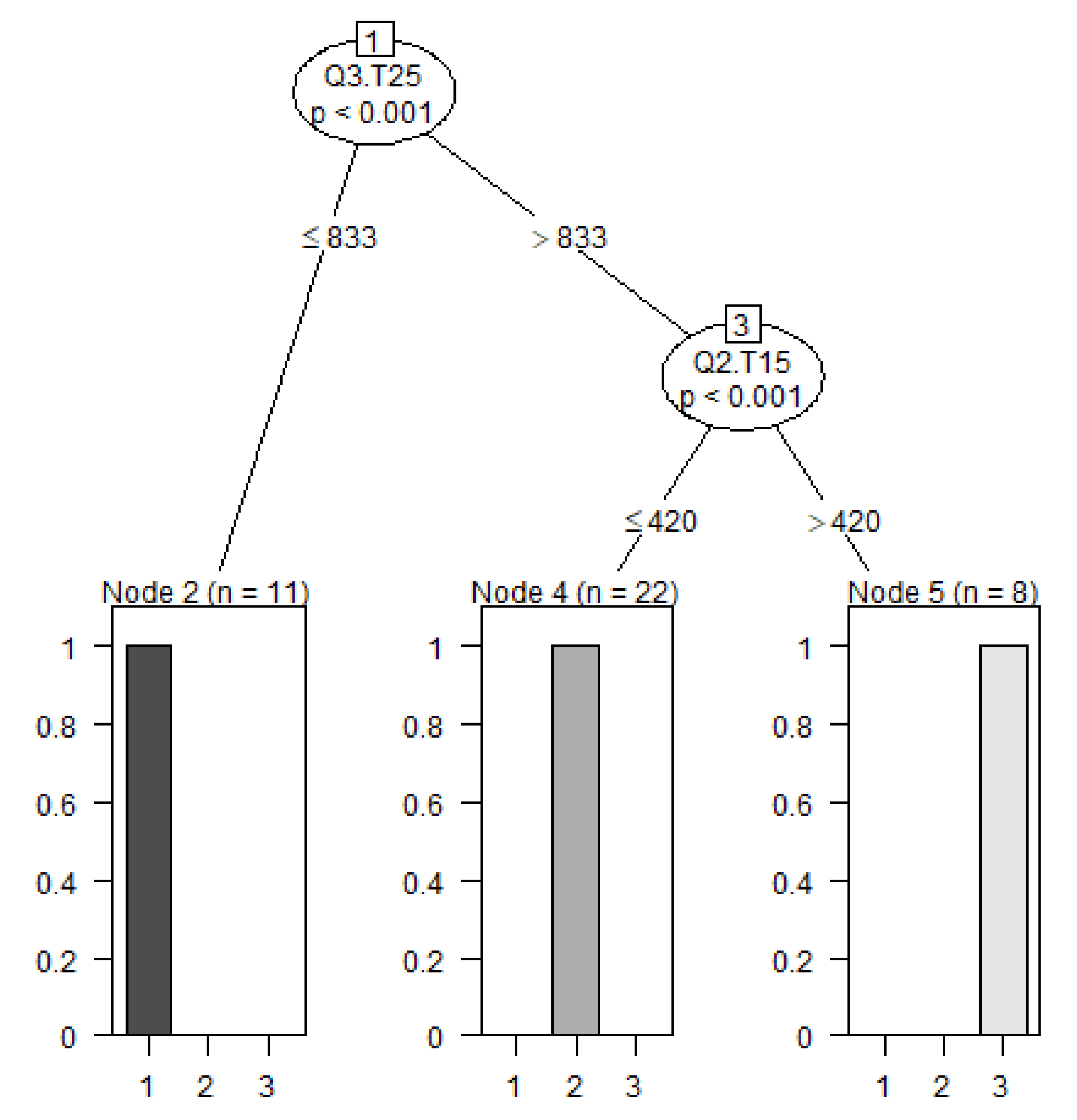Plants 10 01460 g006