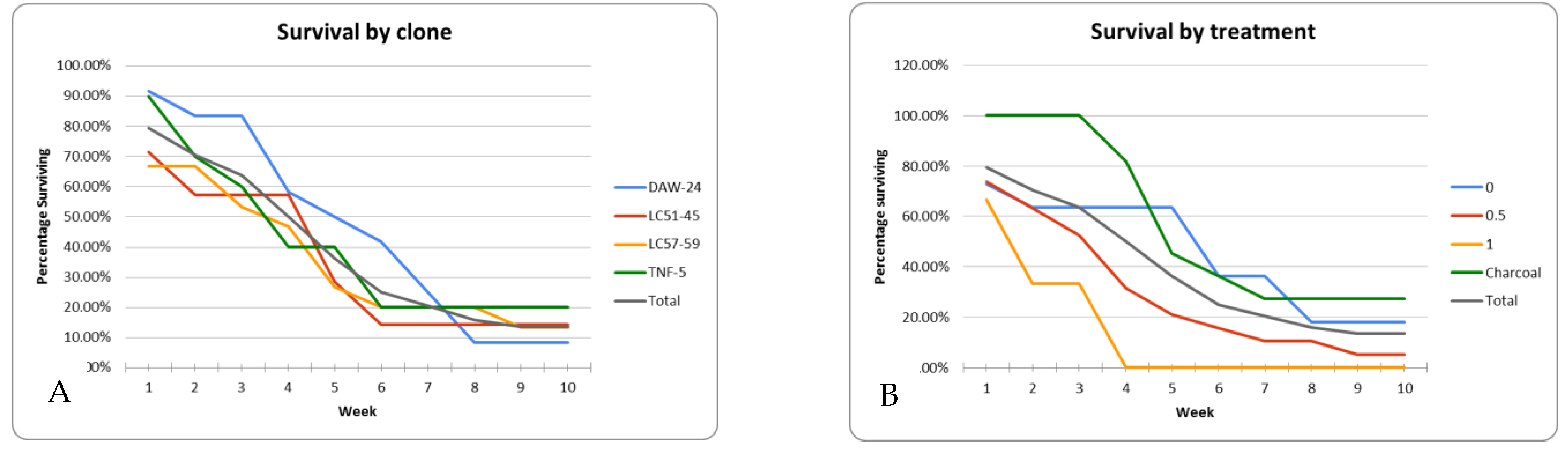 Plants 10 01462 g008