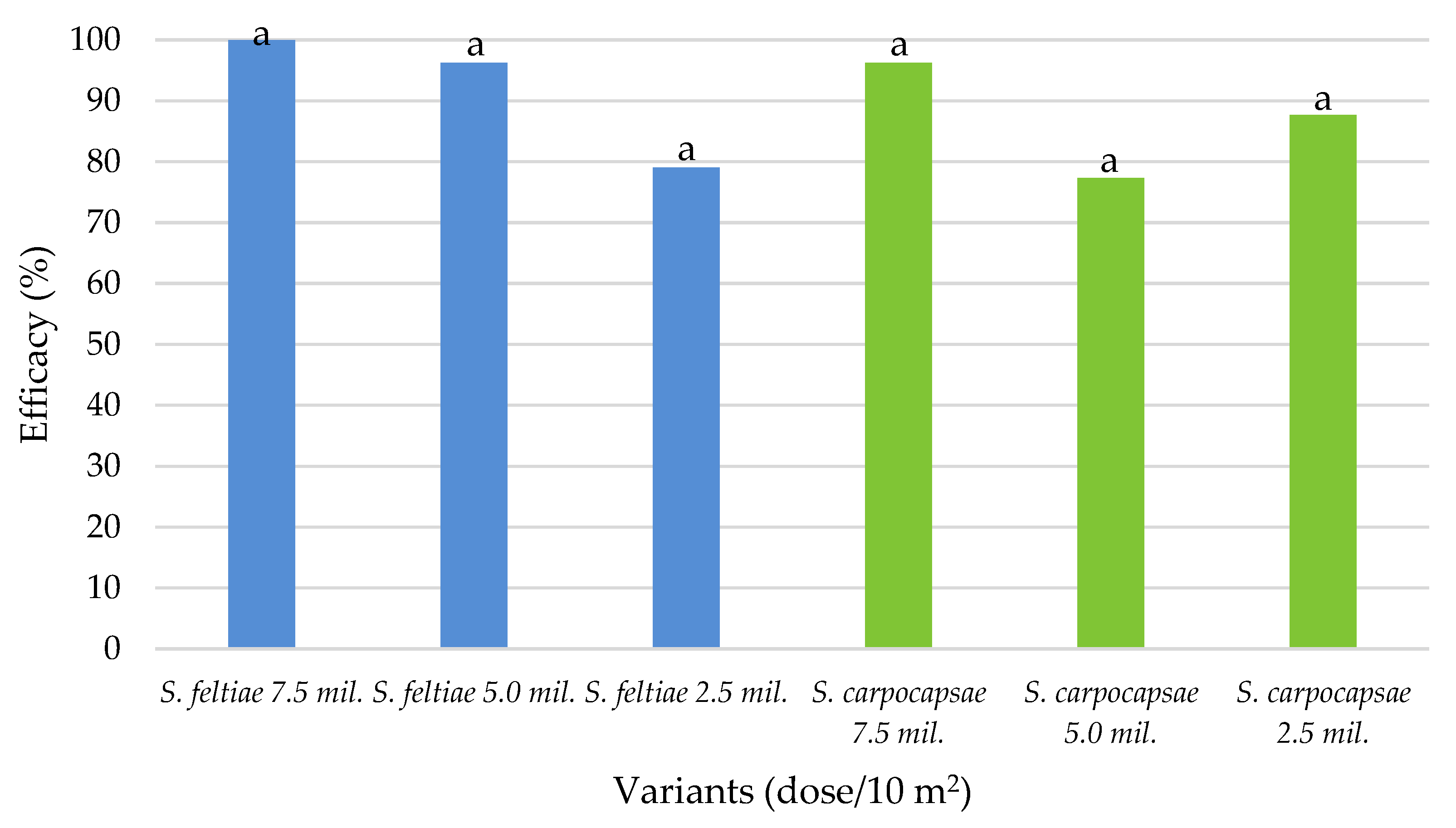Plants 10 01464 g003 550