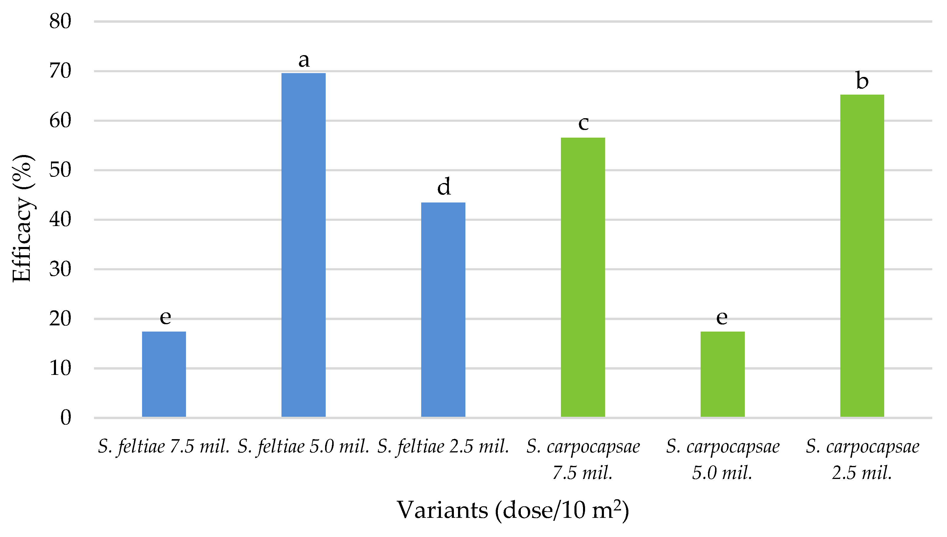 Plants 10 01464 g004 550