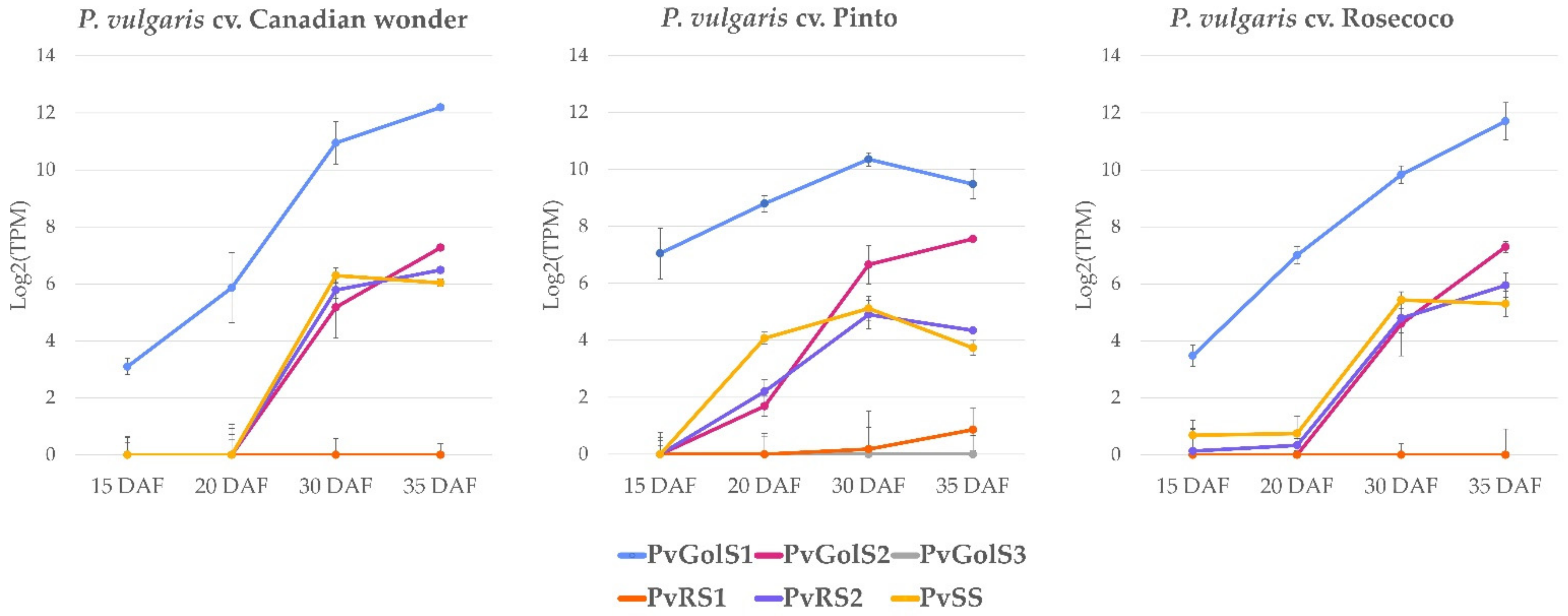Plants 10 01465 g005 550
