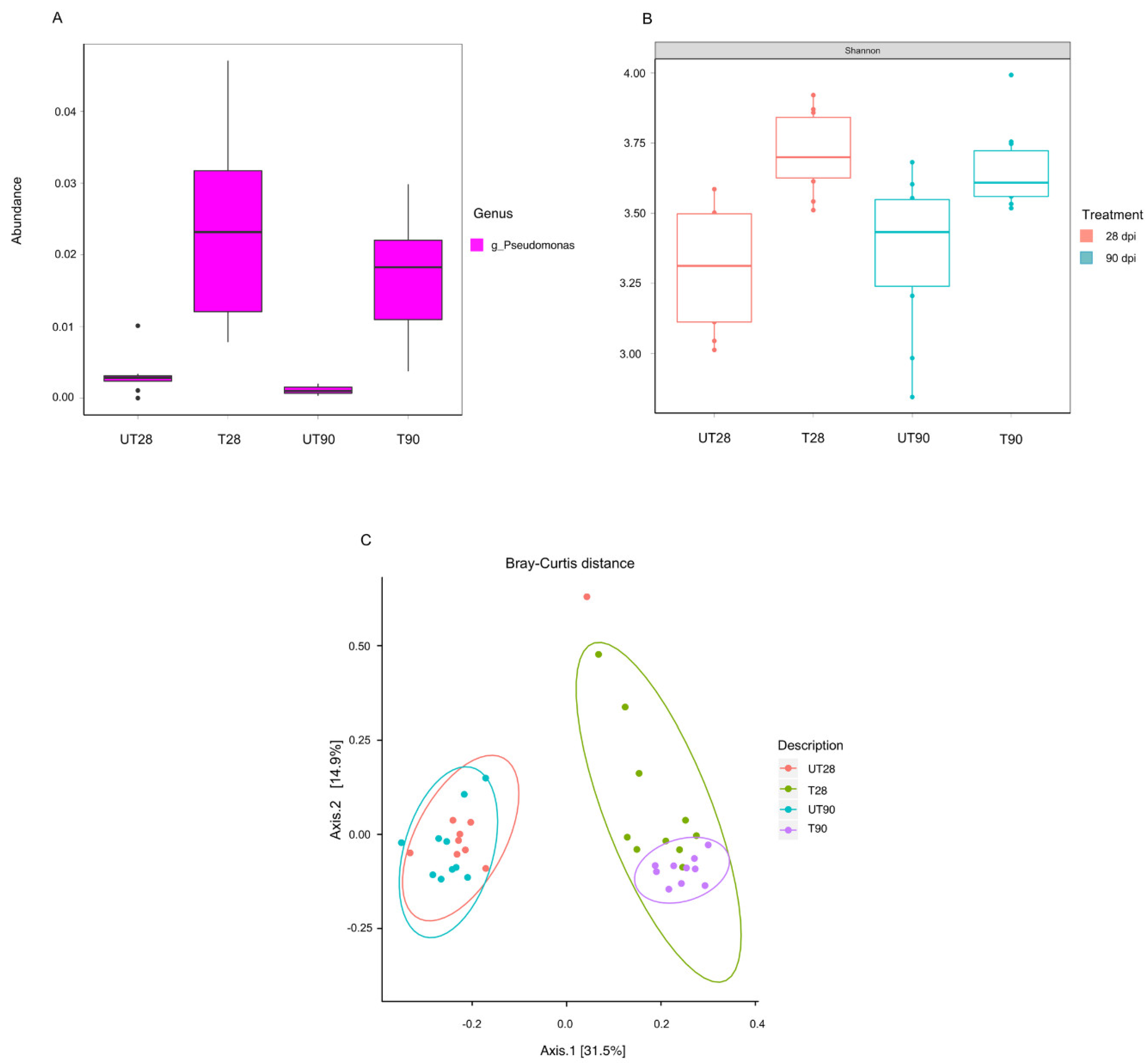 Plants 10 01466 g003 Plants 10 01466 g003