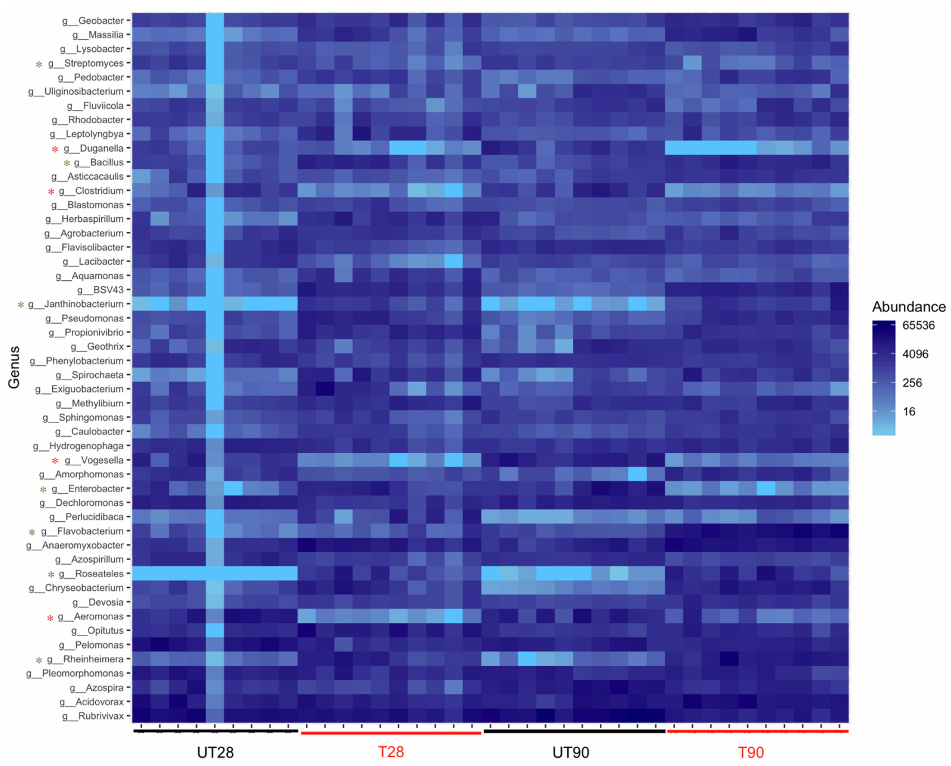 Plants 10 01466 g004 Plants 10 01466 g004
