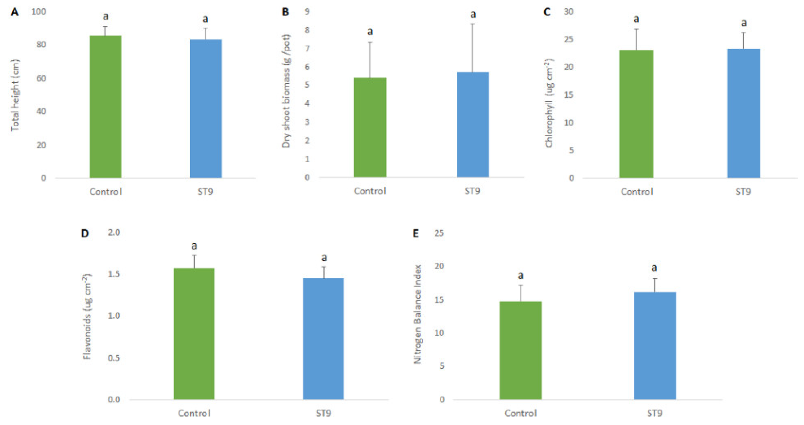 Plants 10 01466 g005 Plants 10 01466 g005