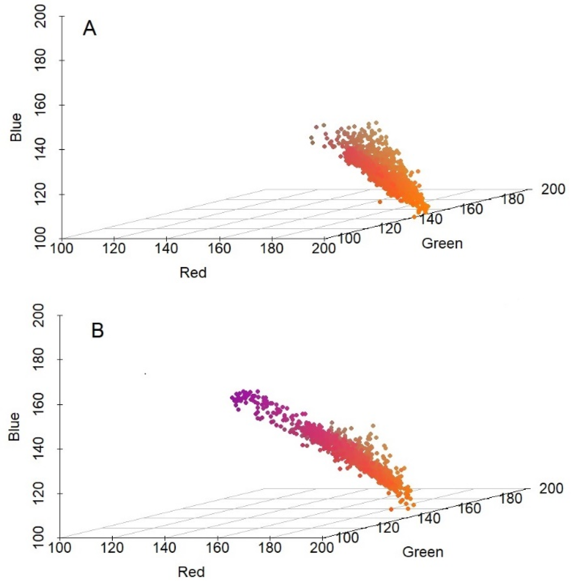 Plants 10 01470 g002 550