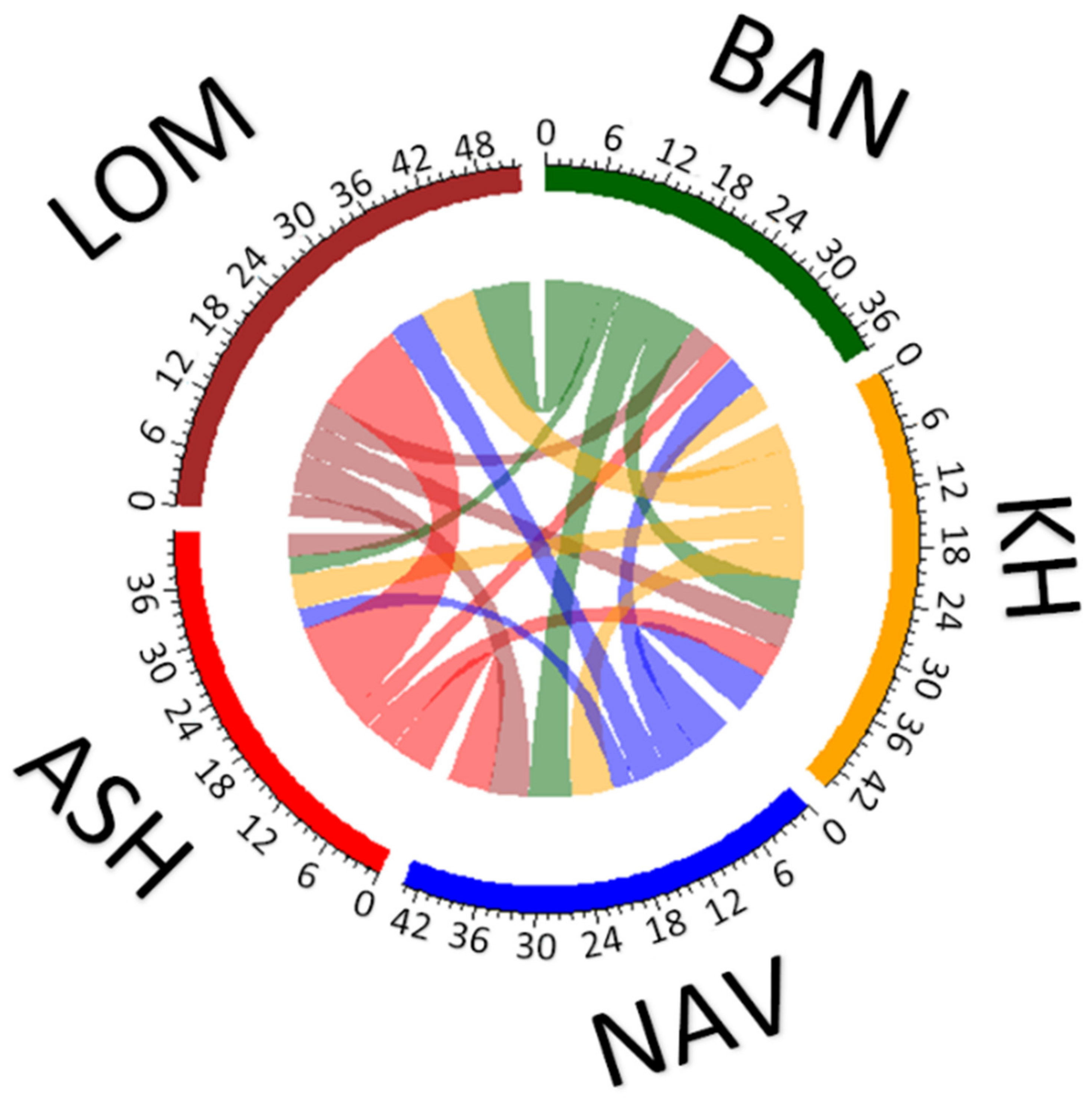 Plants 10 01471 g003 Plants 10 01471 g003