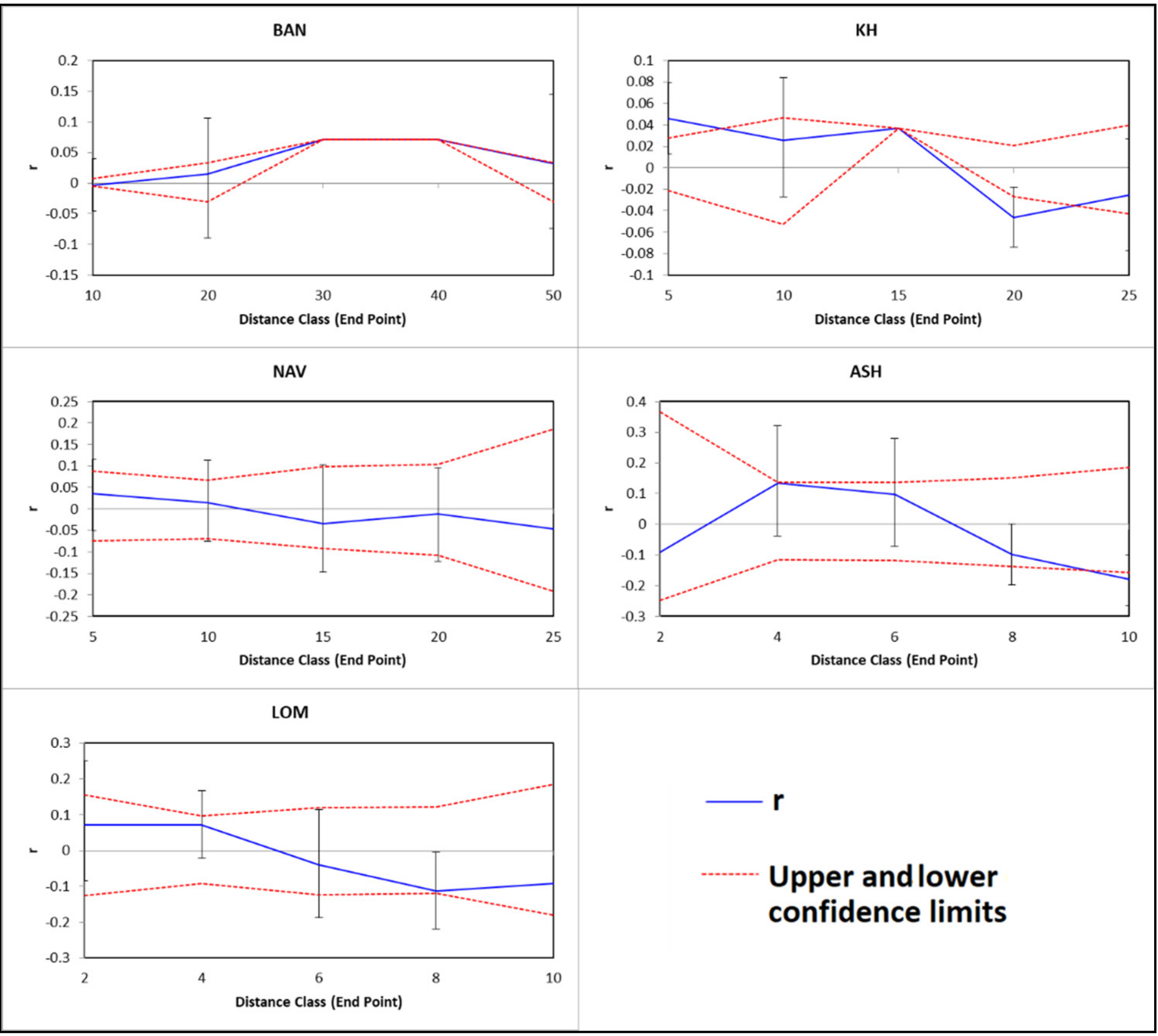 Plants 10 01471 g005 Plants 10 01471 g005