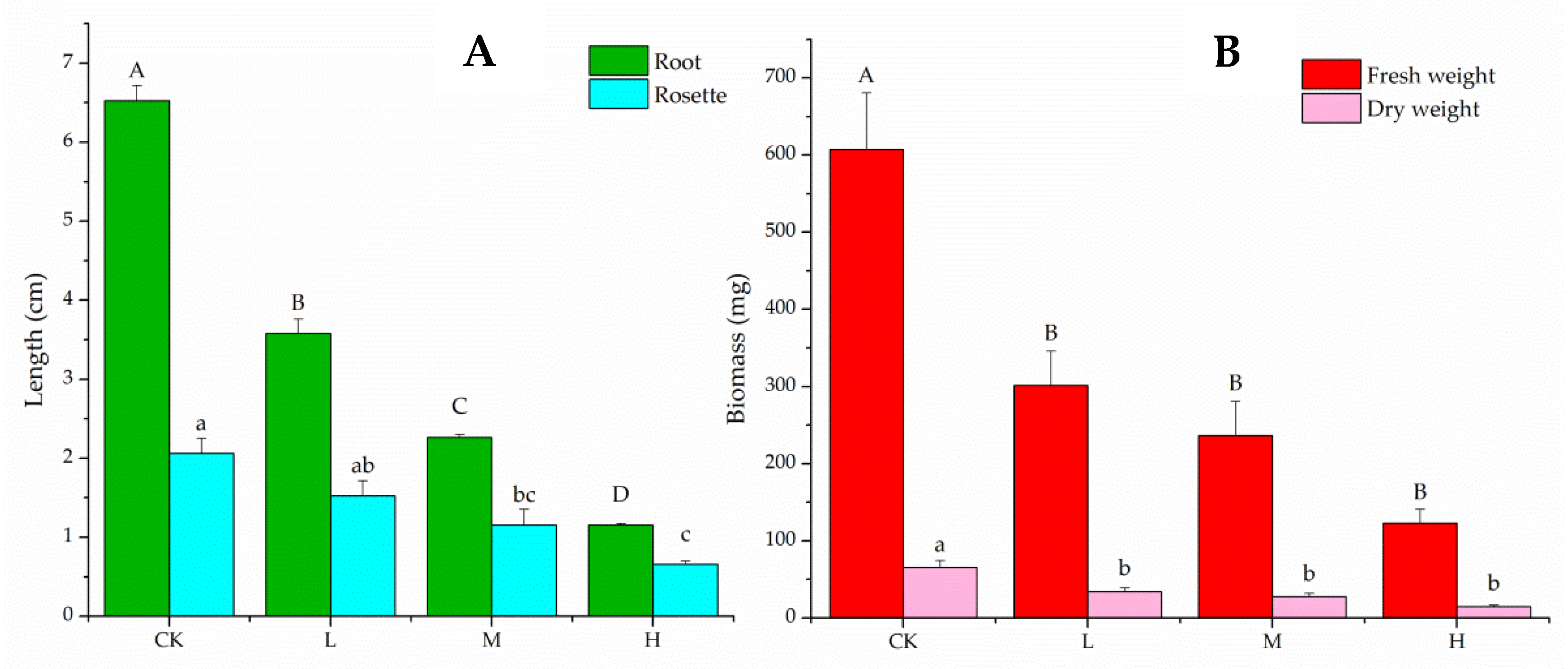 Plants 10 01473 g002