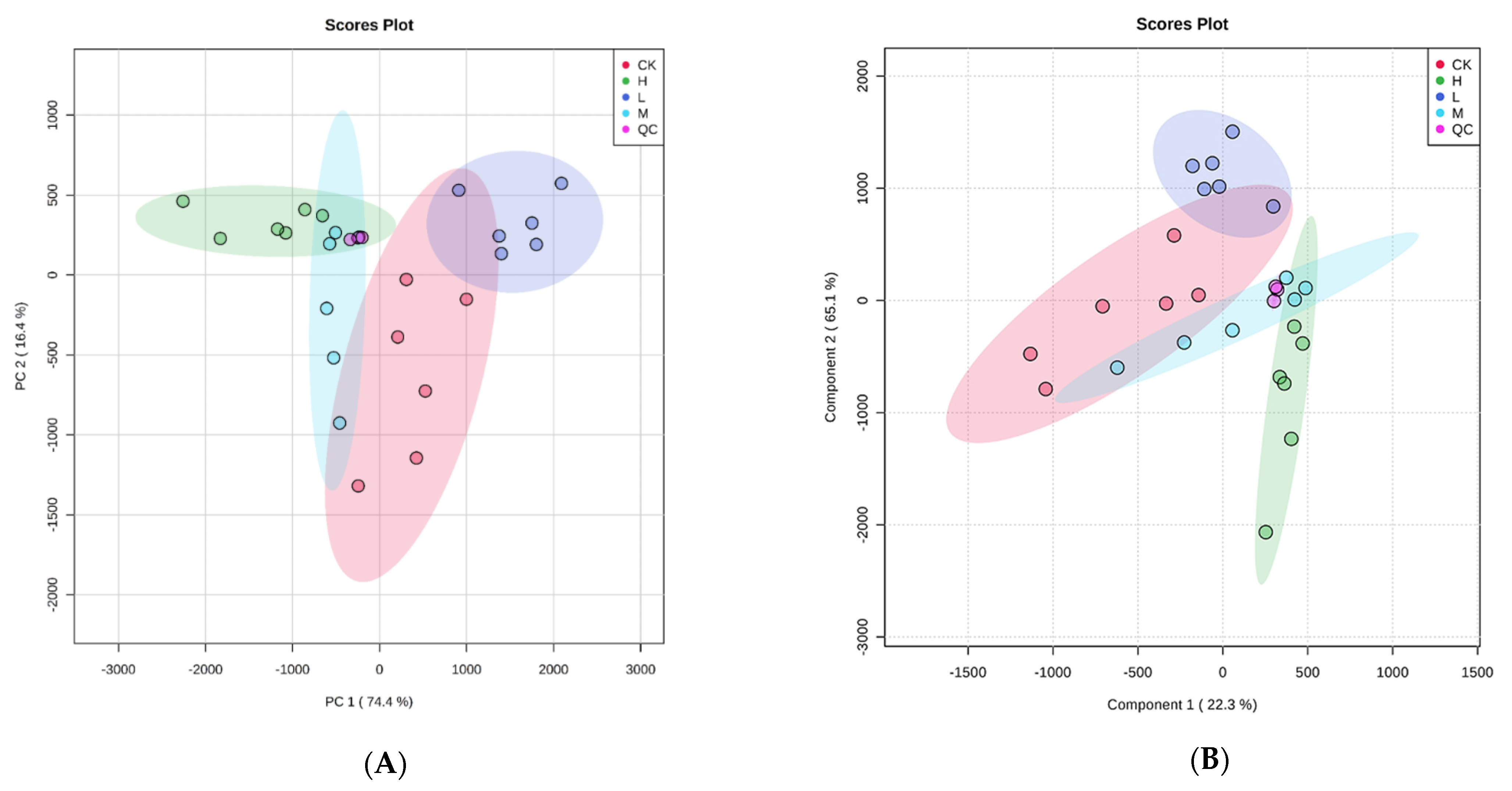 Plants 10 01473 g003