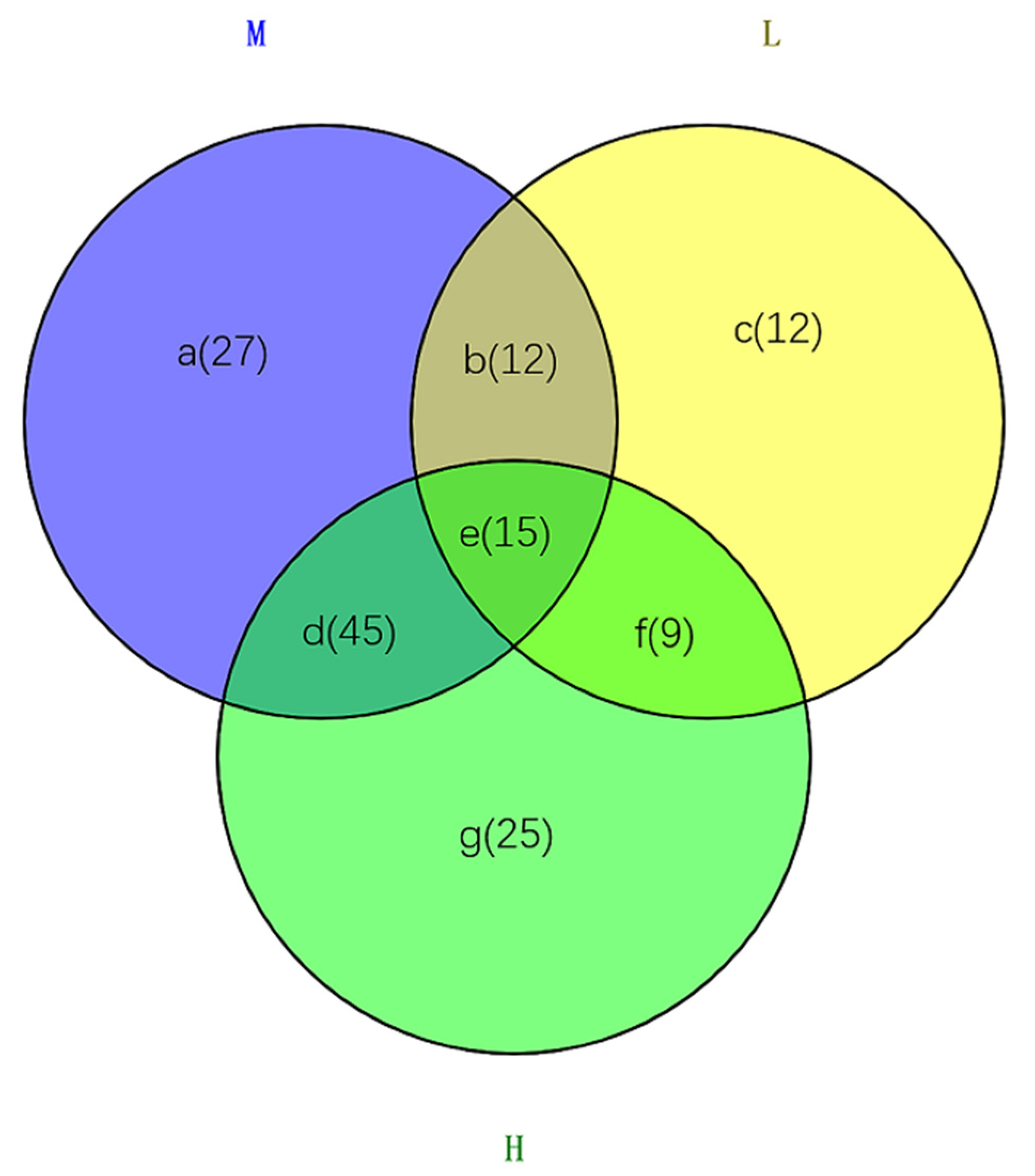 Plants 10 01473 g004